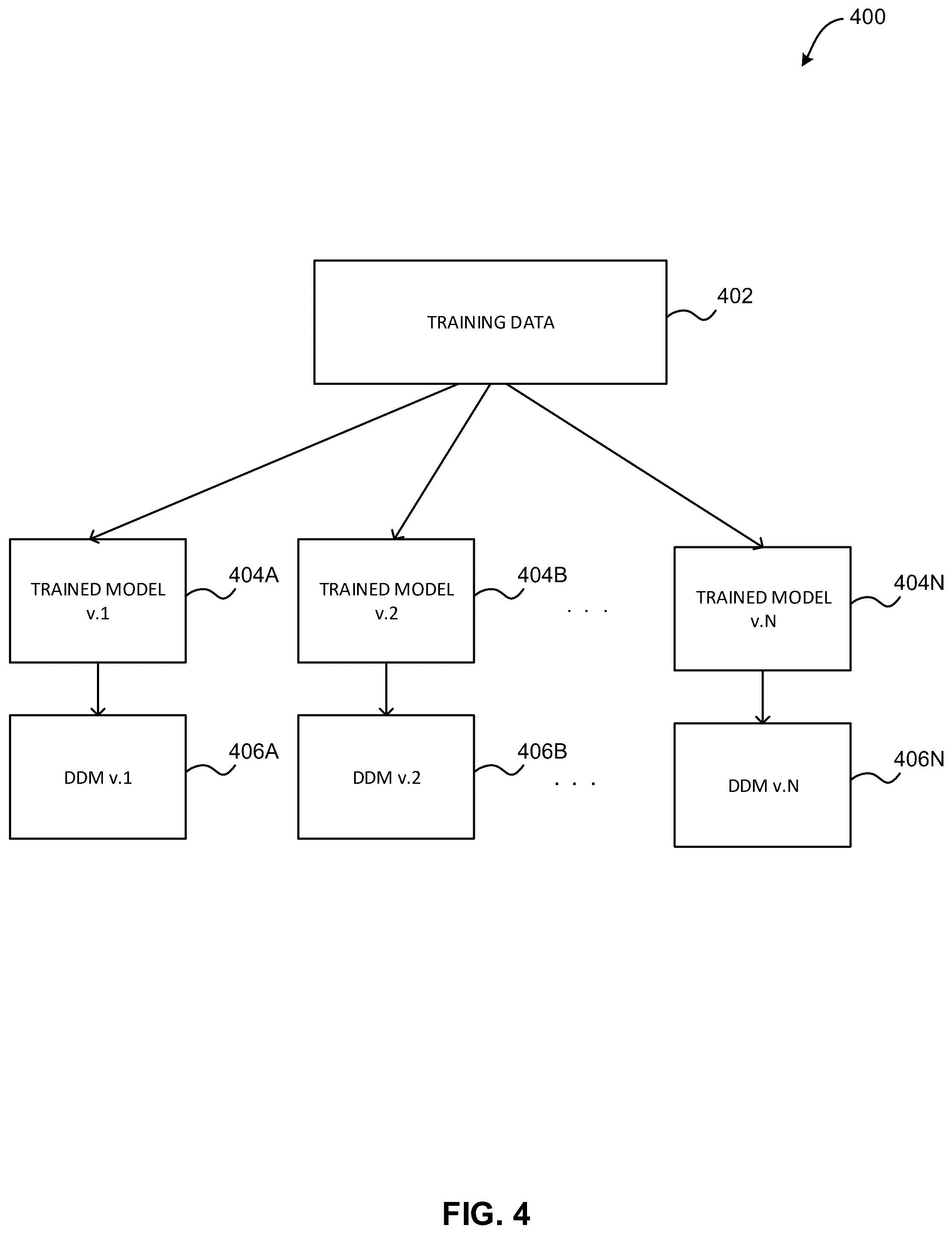 Patent US12307385 Figure 4 – Explaining accuracy drift in production data