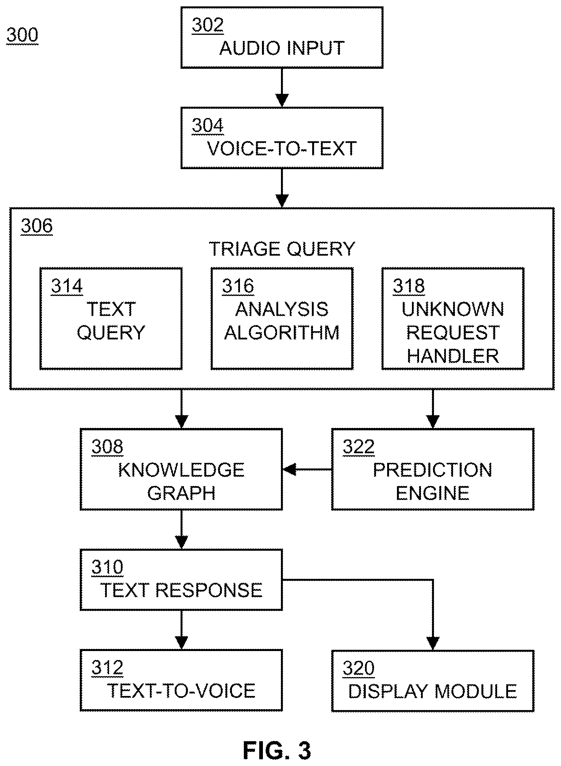 Patent US12307386 Figure 3 – Voice recognition of situational awareness