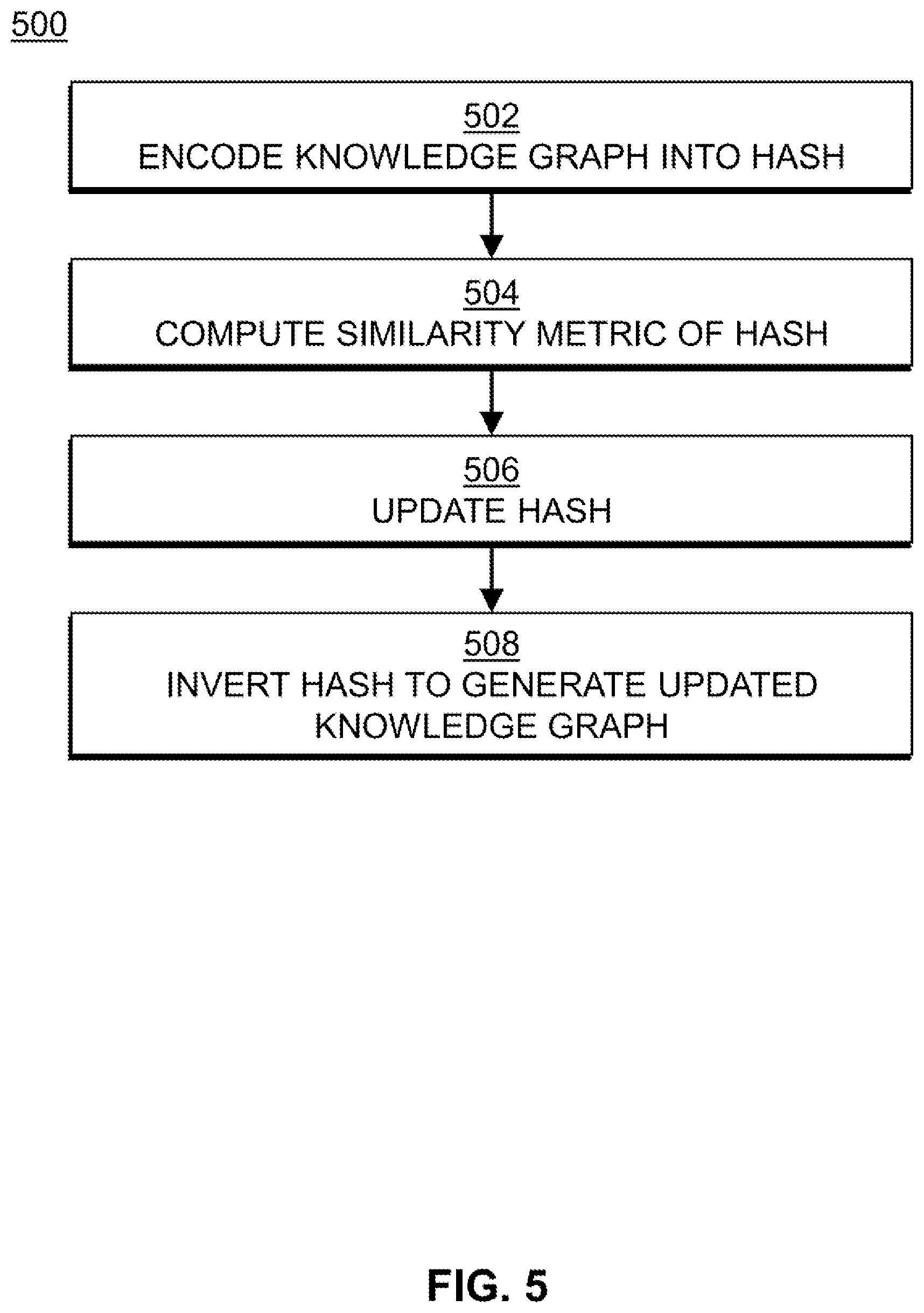 Patent US12307386 Figure 5 – Voice recognition of situational awareness