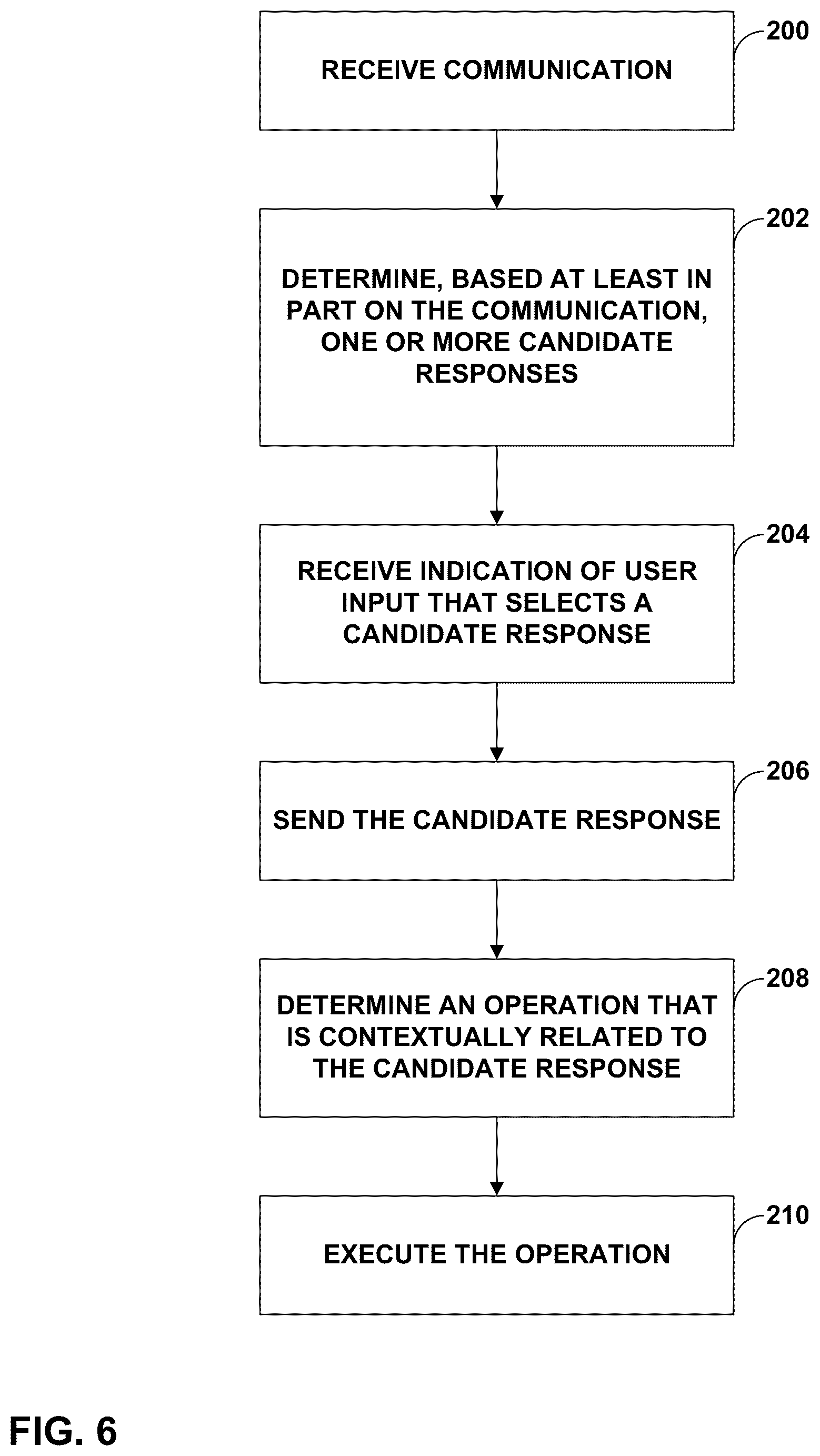 Patent US12307387 Figure 6 – Automatic actions based on contextual replies