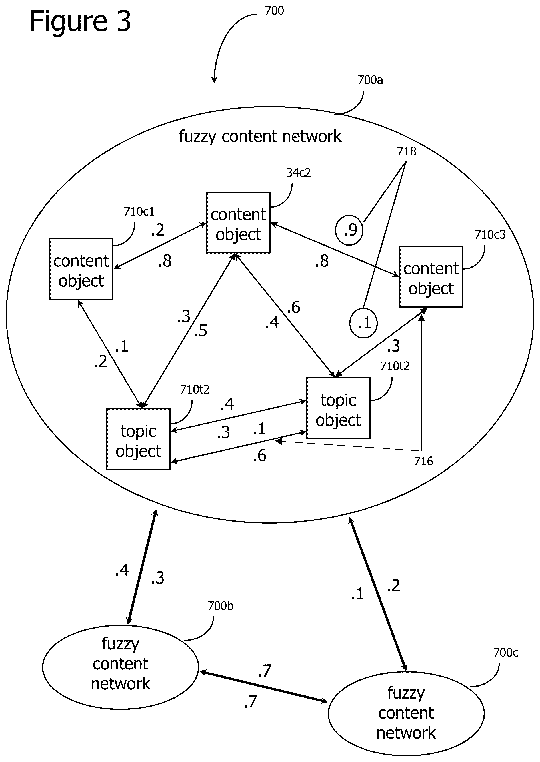 Patent US12307388 Figure 3 – Probabilistically tunable conversational method and system
