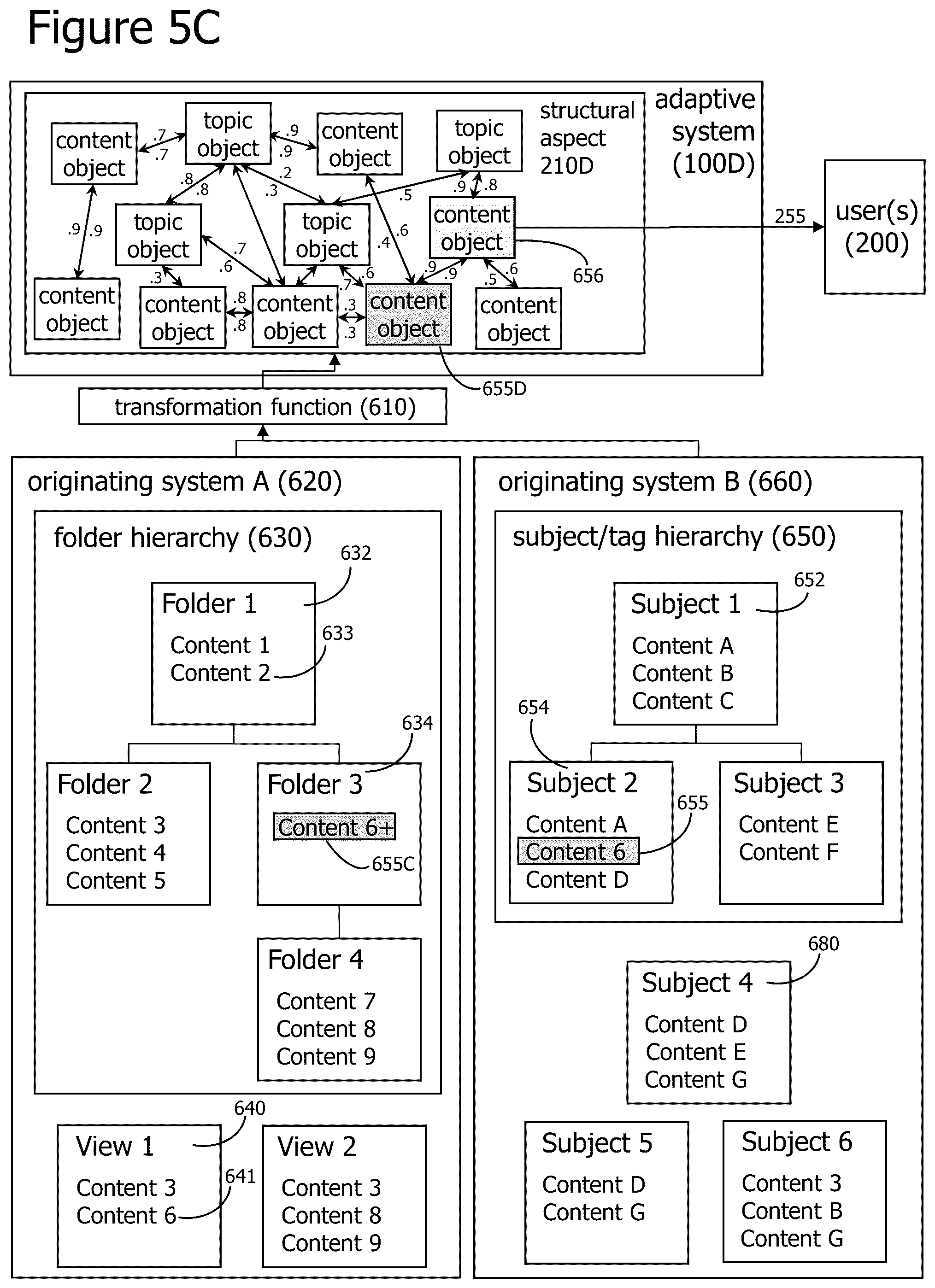 Patent US12307388 Figure 7 – Probabilistically tunable conversational method and system