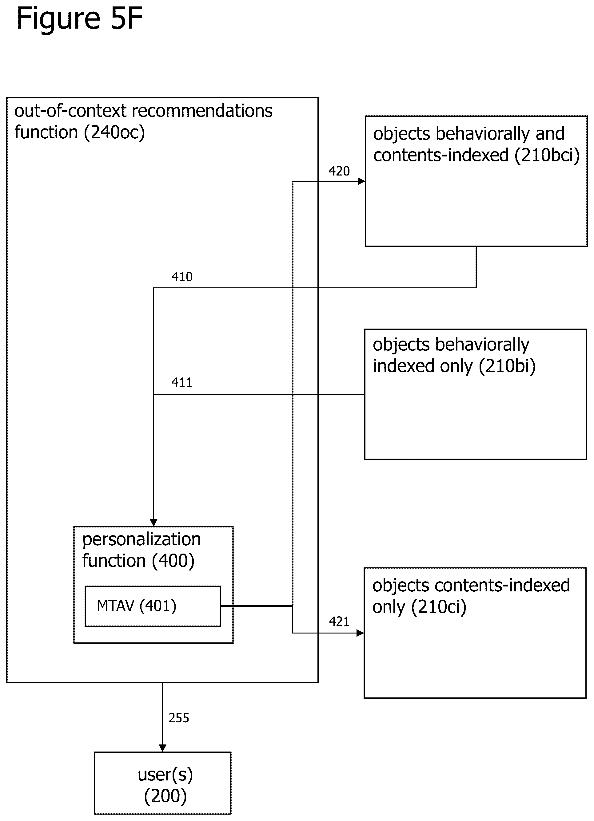 Patent US12307388 Figure 10 – Probabilistically tunable conversational method and system