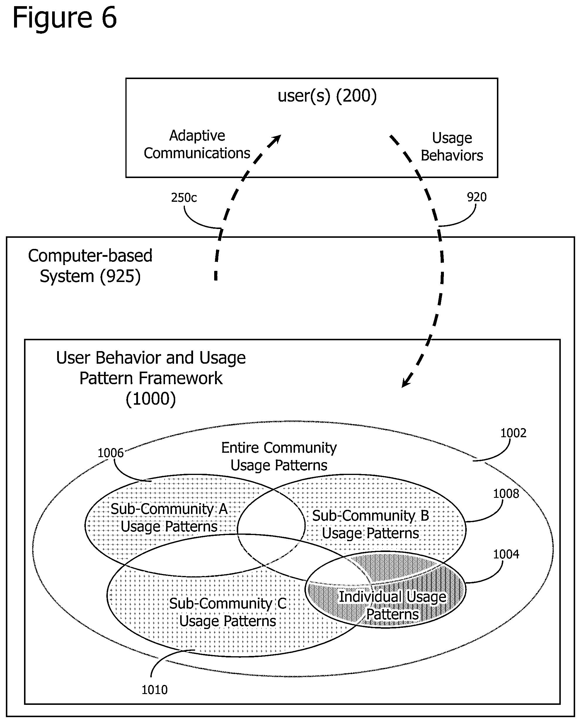 Patent US12307388 Figure 12 – Probabilistically tunable conversational method and system