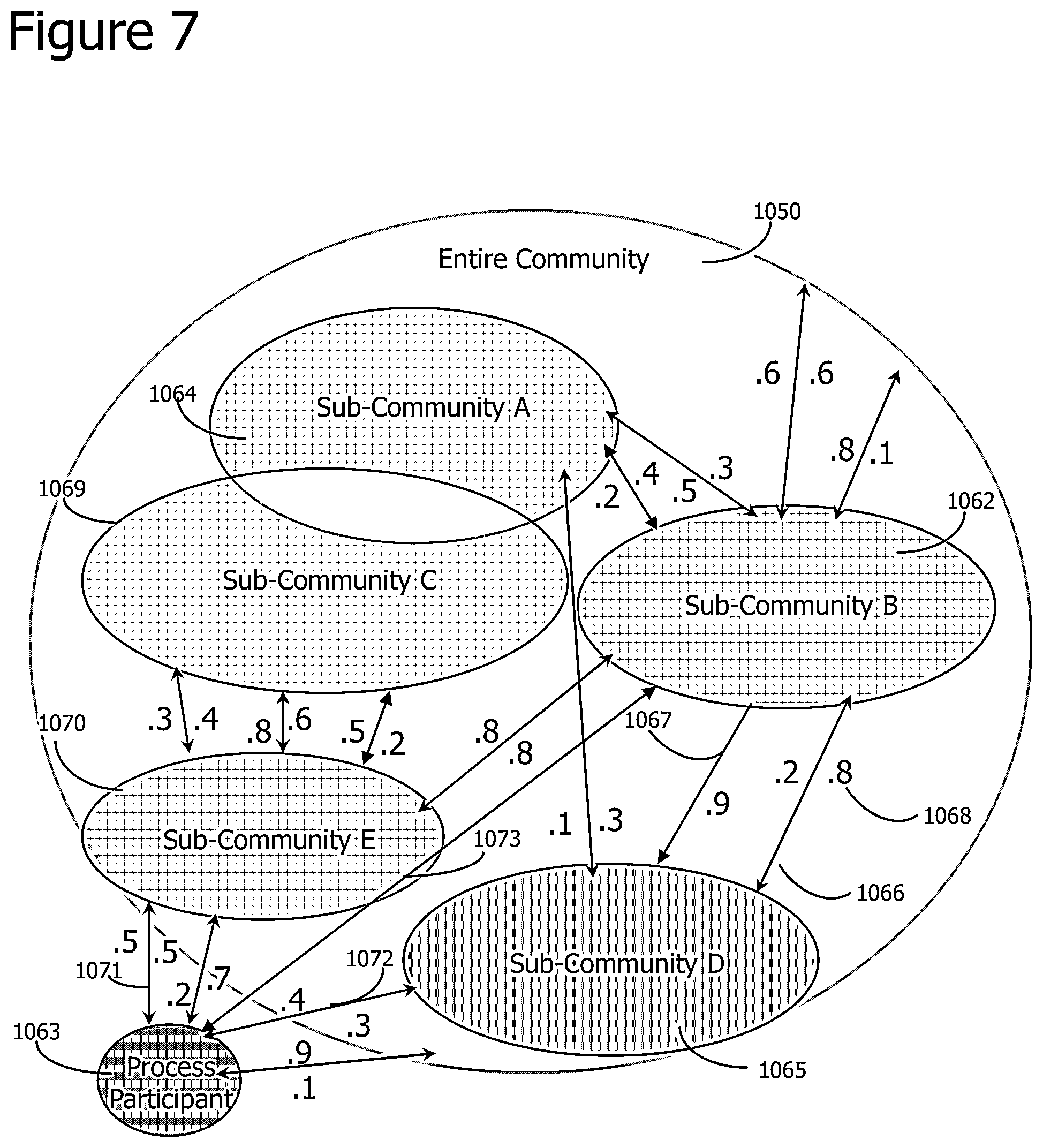 Patent US12307388 Figure 13 – Probabilistically tunable conversational method and system