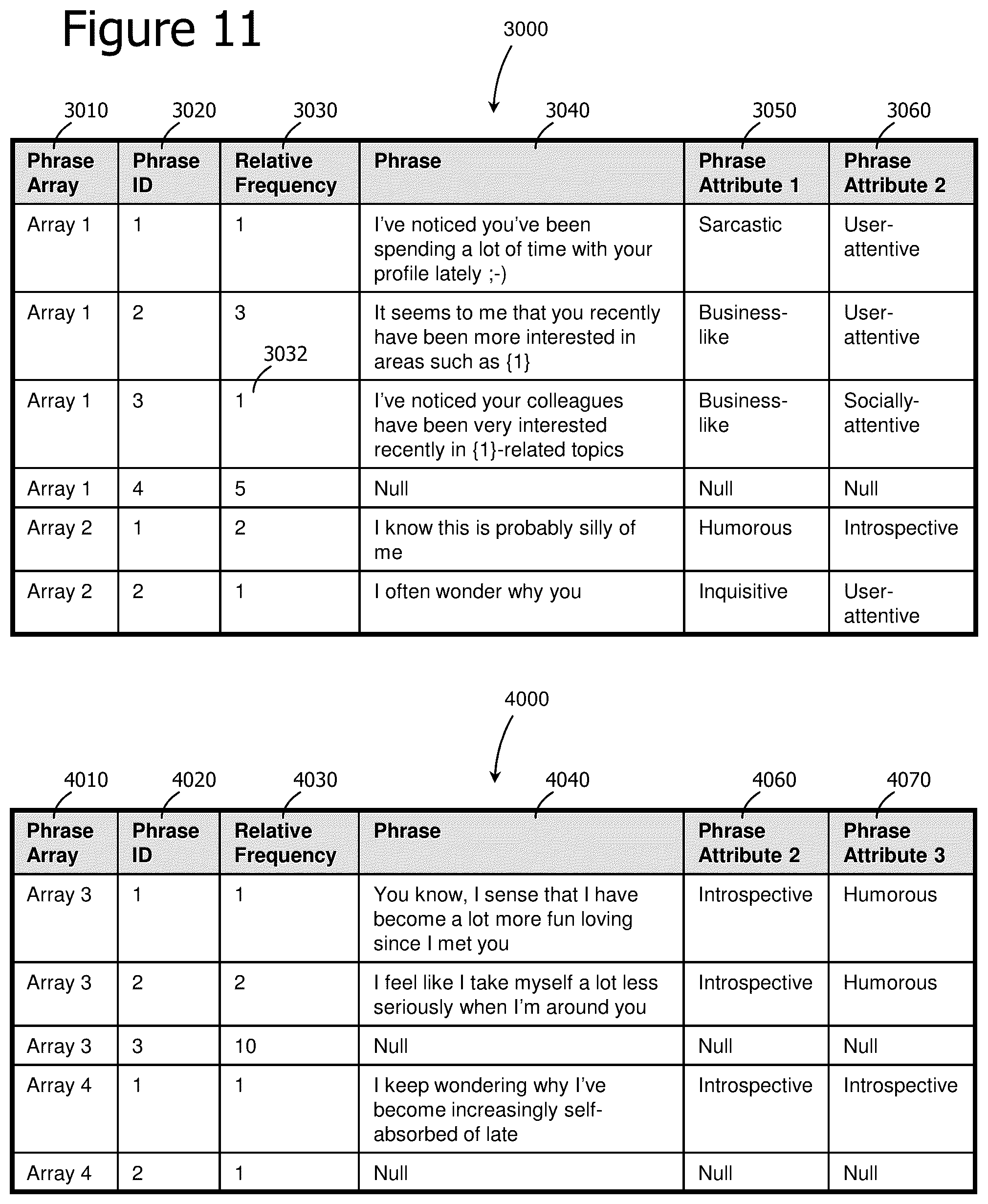 Patent US12307388 Figure 17 – Probabilistically tunable conversational method and system