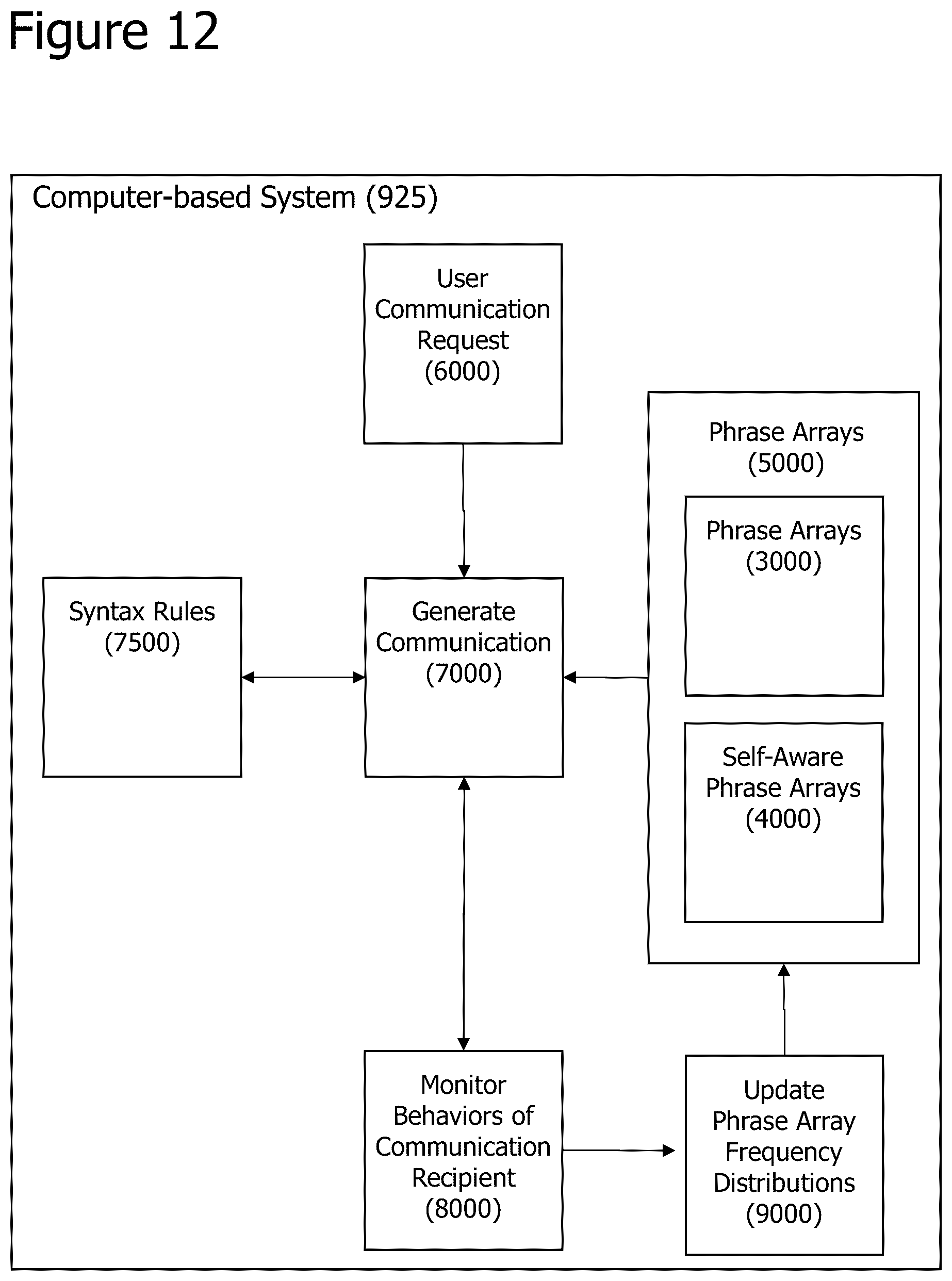 Patent US12307388 Figure 18 – Probabilistically tunable conversational method and system