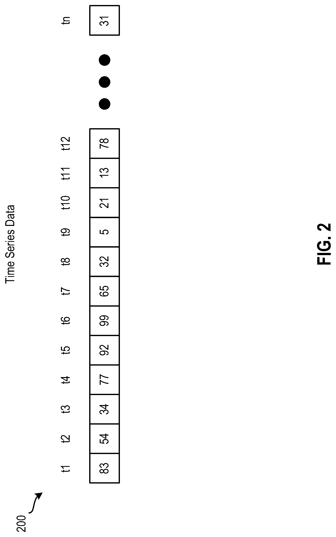 Patent US12307389 Figure 2 – Predicting events based on time series data