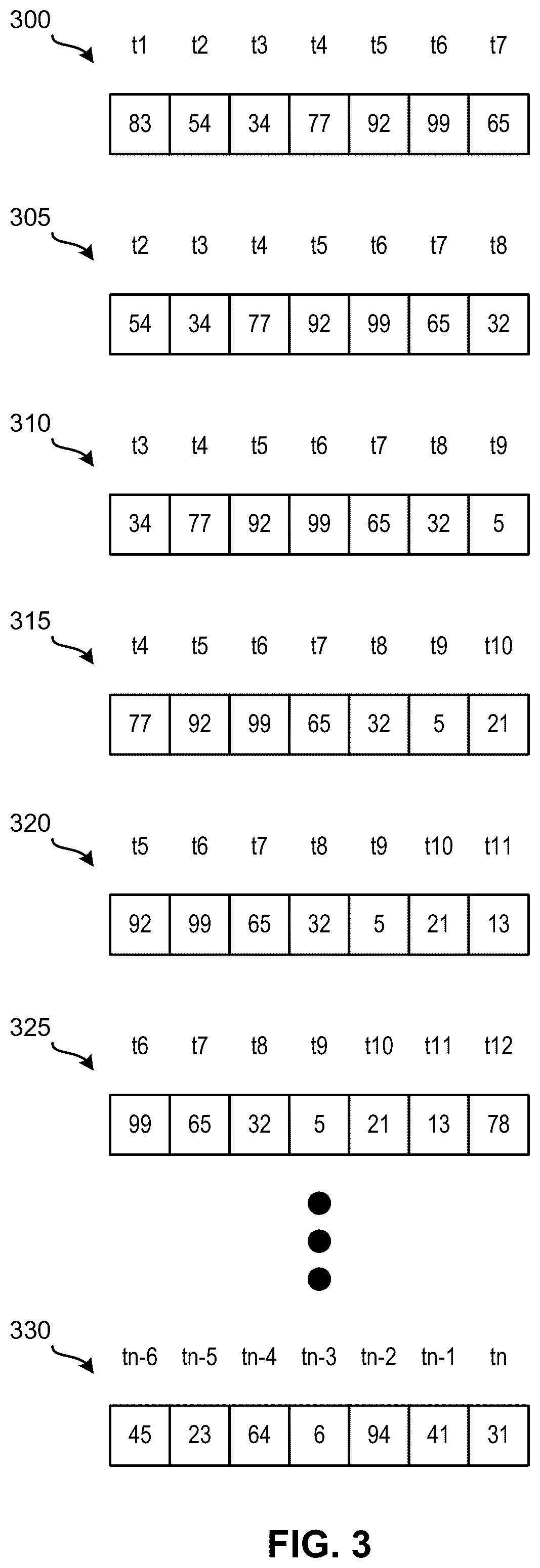 Patent US12307389 Figure 3 – Predicting events based on time series data