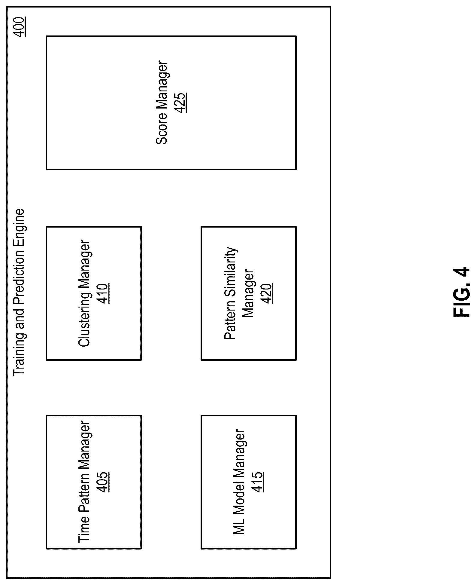Patent US12307389 Figure 4 – Predicting events based on time series data