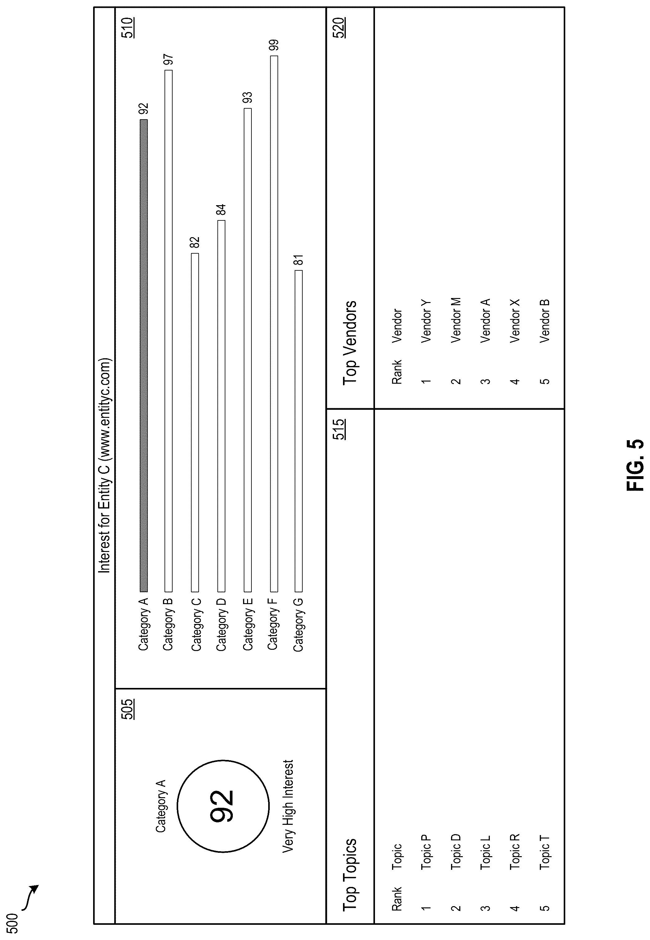 Patent US12307389 Figure 5 – Predicting events based on time series data
