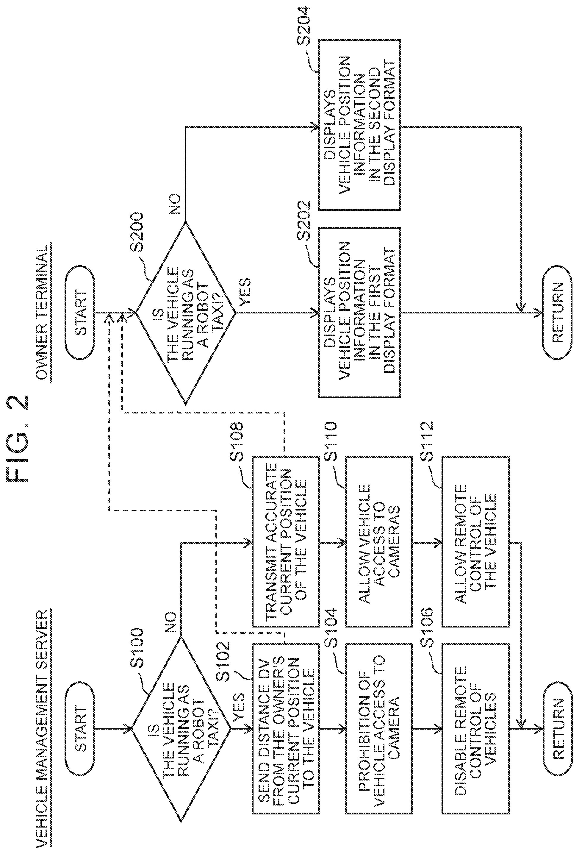 Patent US12307390 Figure 2 – Vehicle management server, communication terminal, and vehicle management program