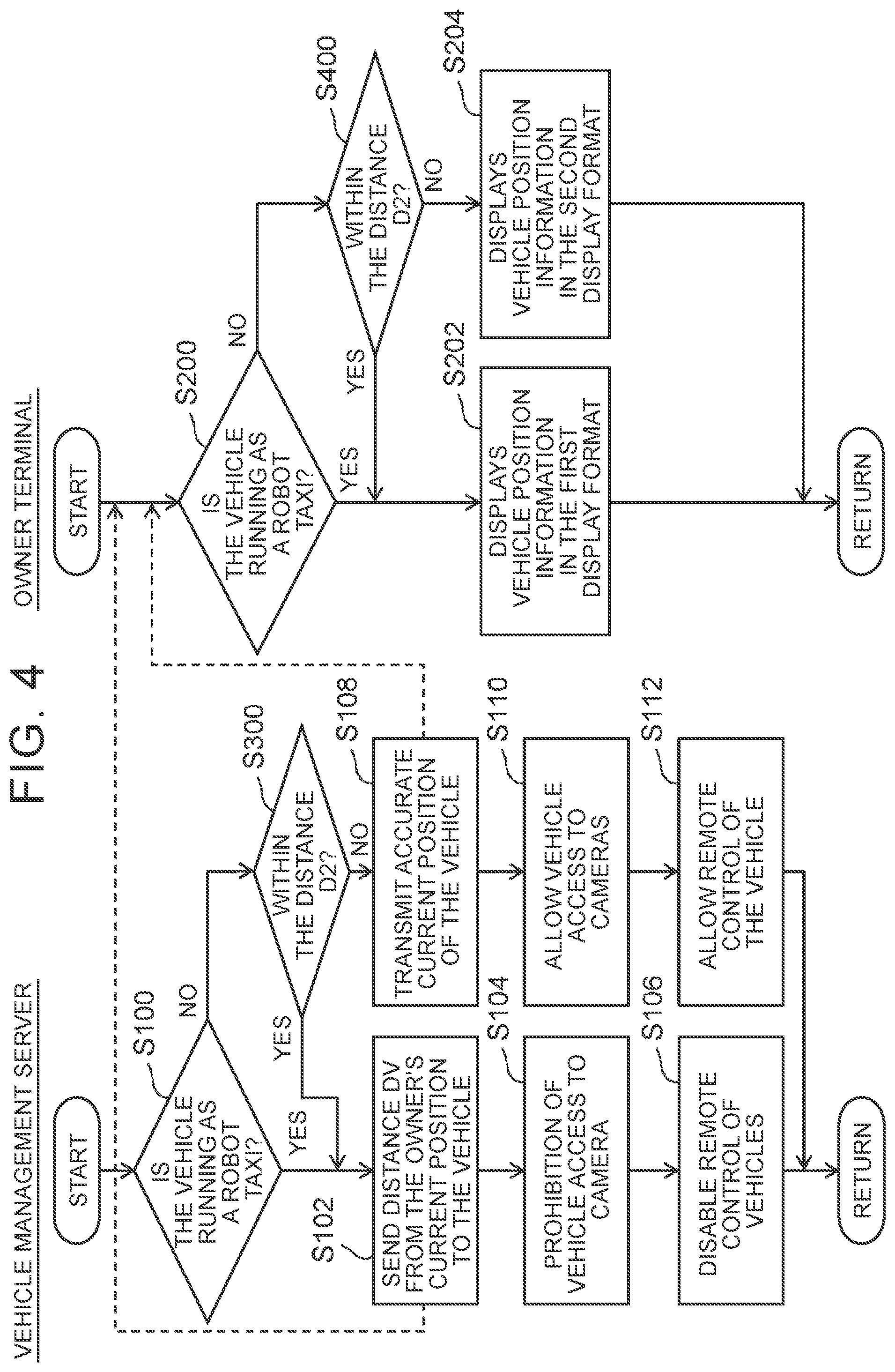 Patent US12307390 Figure 4 – Vehicle management server, communication terminal, and vehicle management program