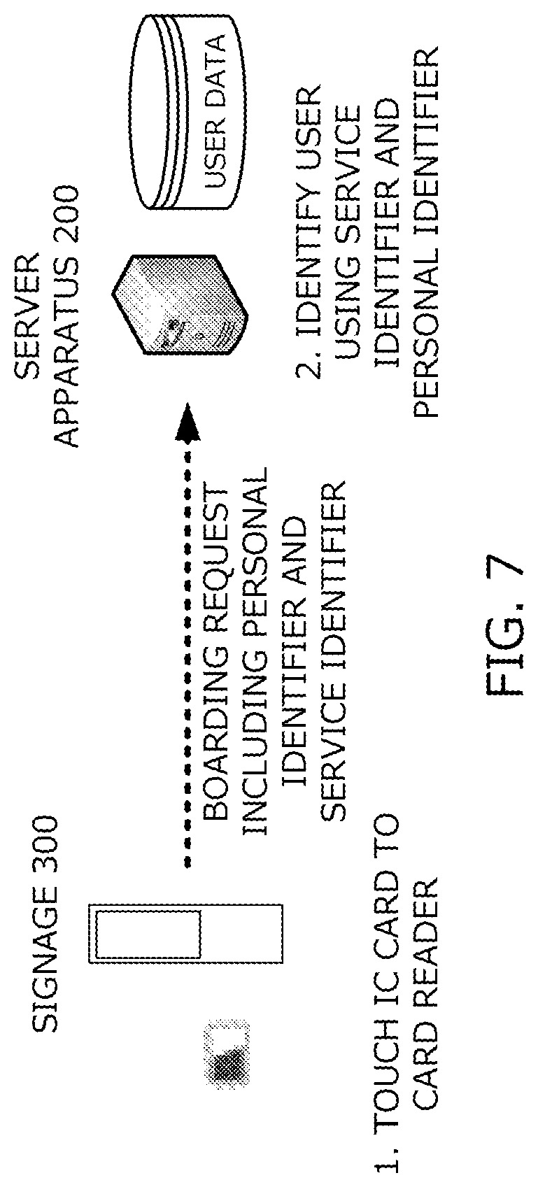 Patent US12307391 Figure 7 – Information processing apparatus and information processing system