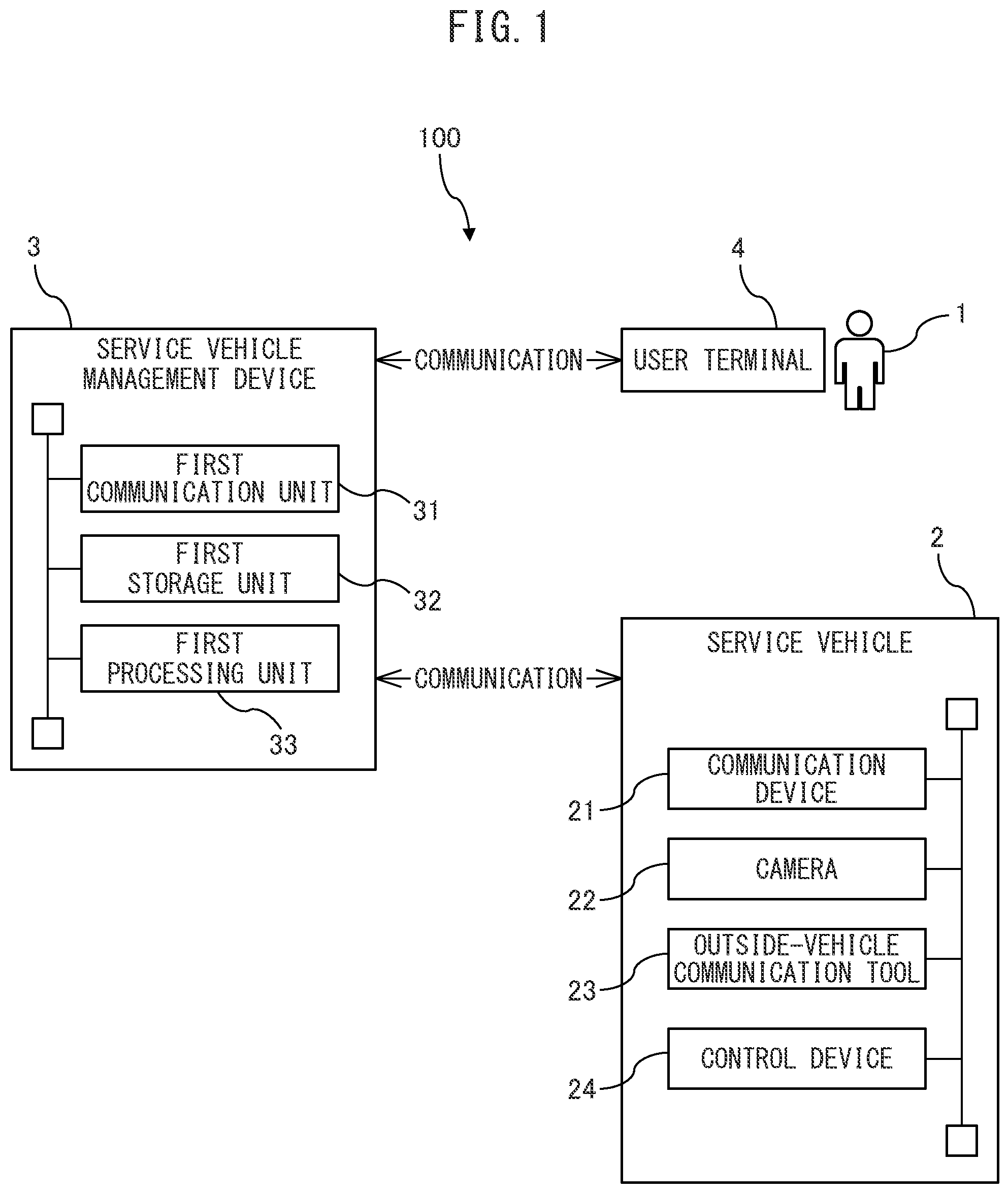 Patent US12307392 Figure 1 – Mobility system and server