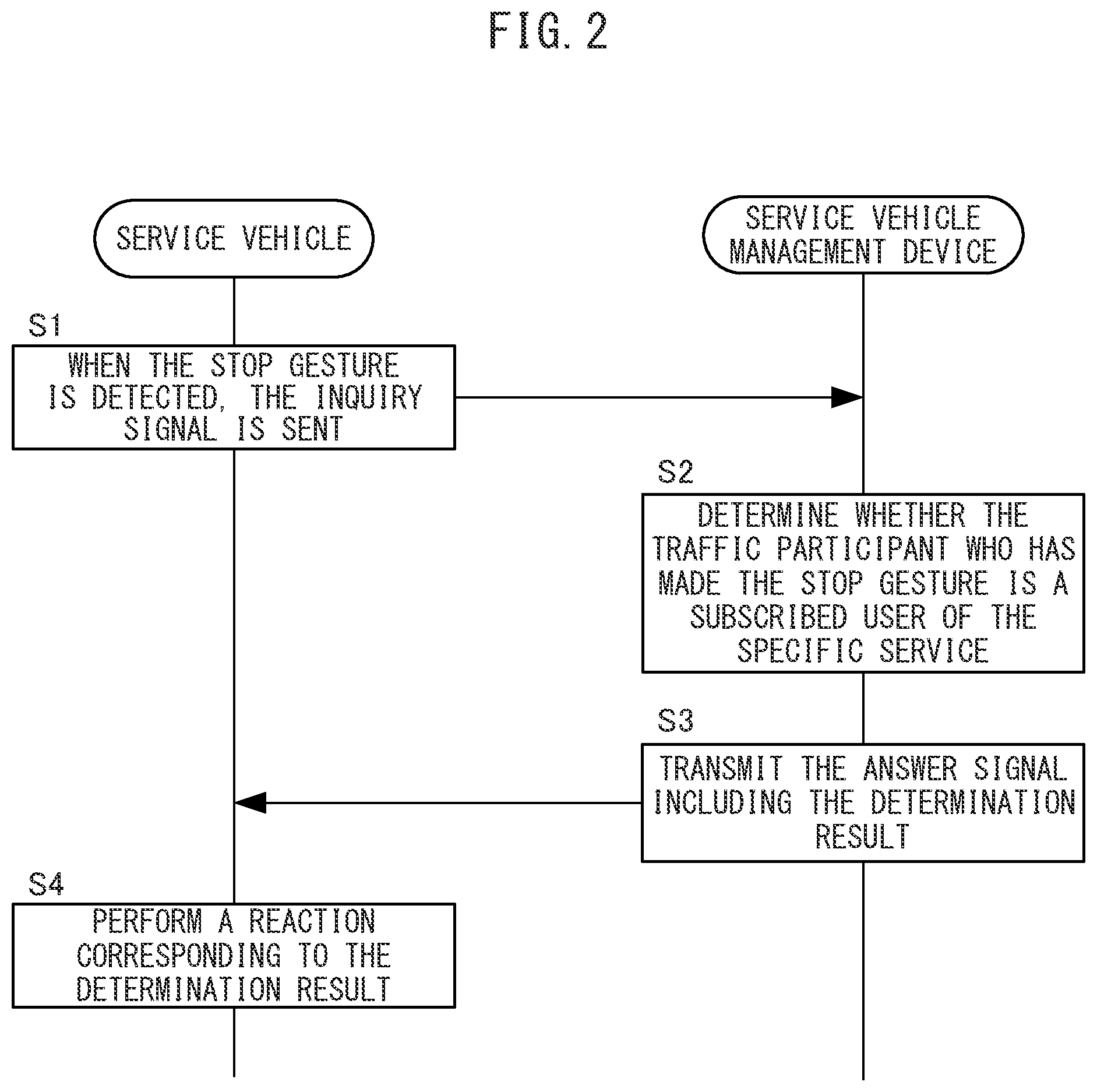 Patent US12307392 Figure 2 – Mobility system and server