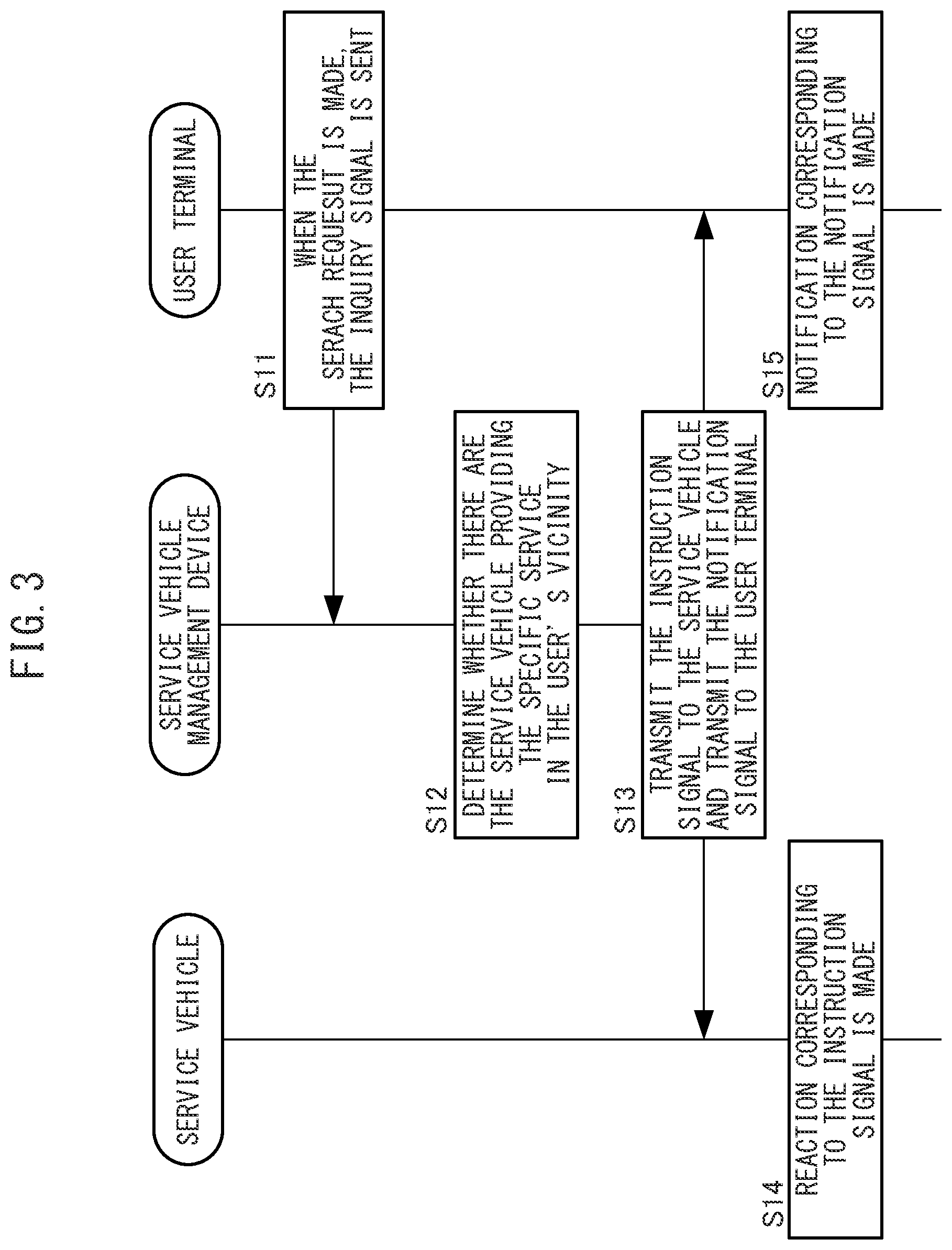 Patent US12307392 Figure 3 – Mobility system and server