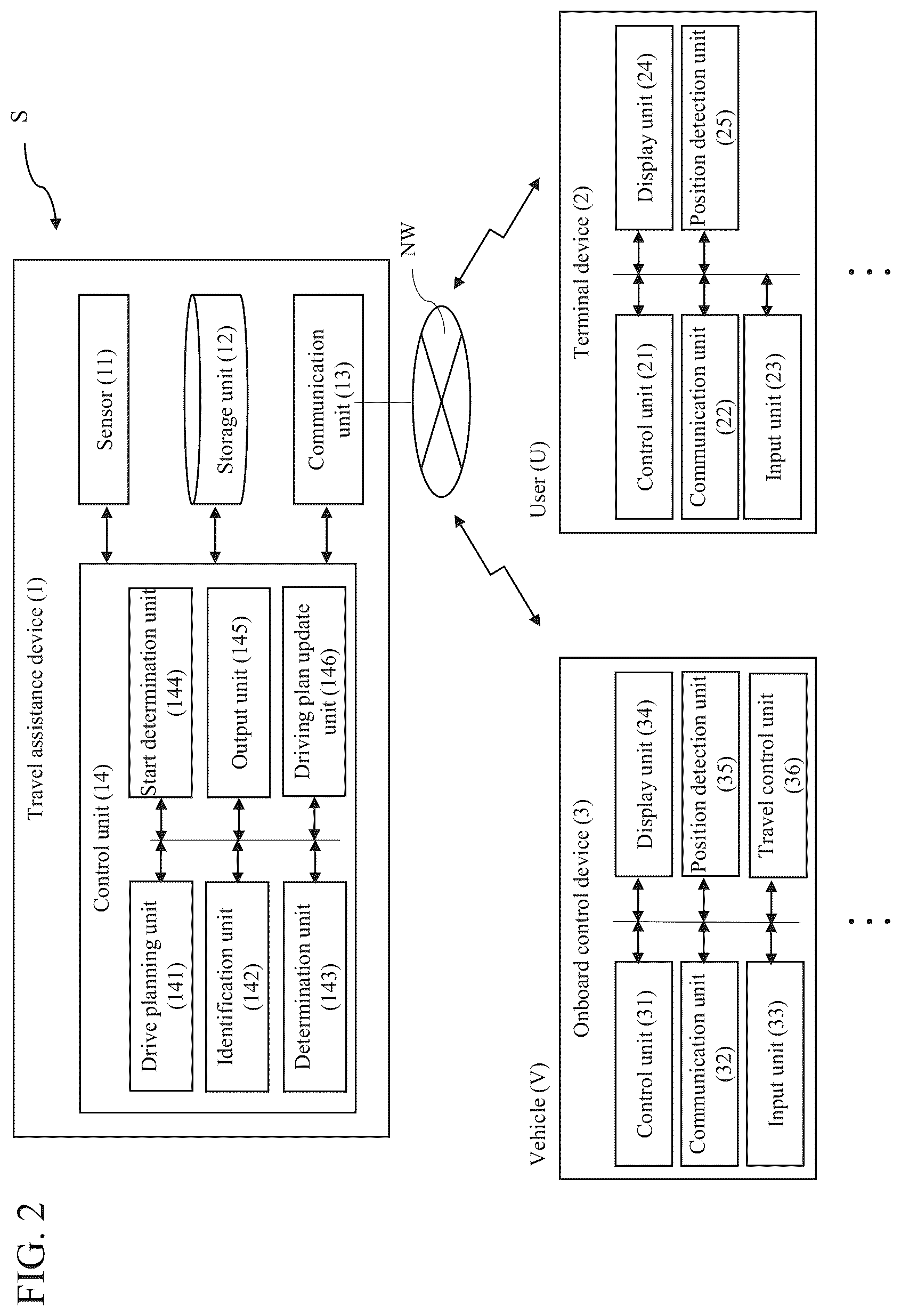 Patent US12307393 Figure 2 – Vehicle travel assistance device, vehicle travel assistance system, and vehicle travel assistance method