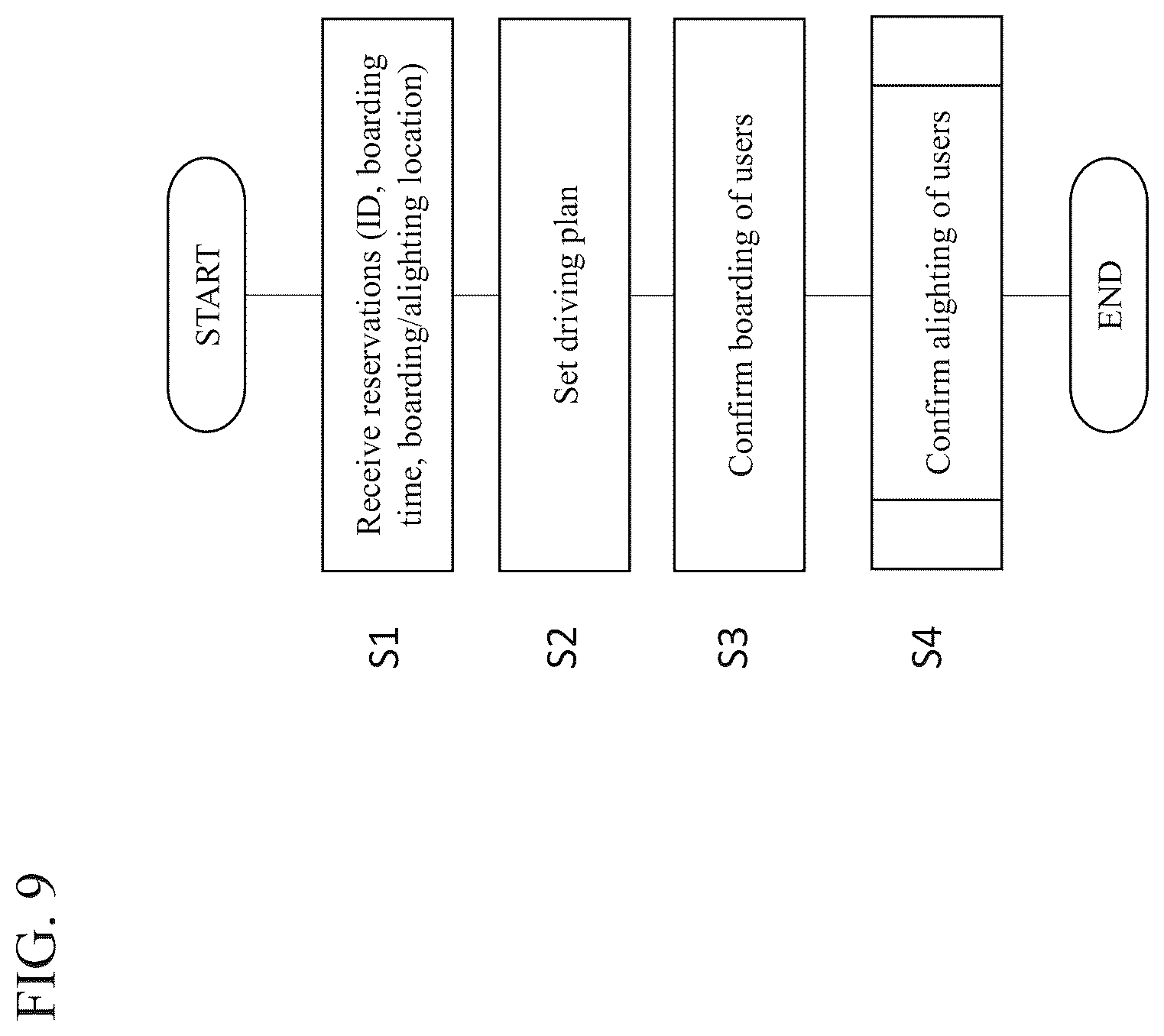 Patent US12307393 Figure 11 – Vehicle travel assistance device, vehicle travel assistance system, and vehicle travel assistance method