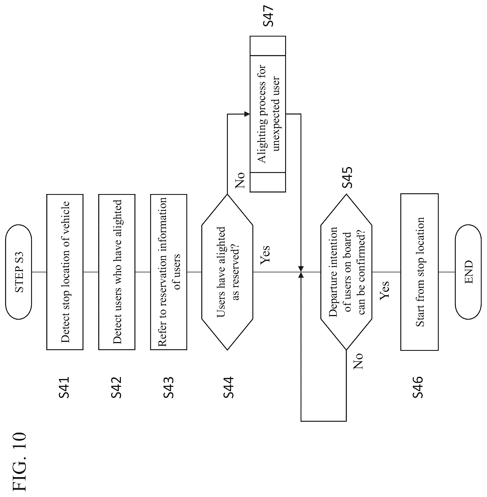 Patent US12307393 Figure 12 – Vehicle travel assistance device, vehicle travel assistance system, and vehicle travel assistance method