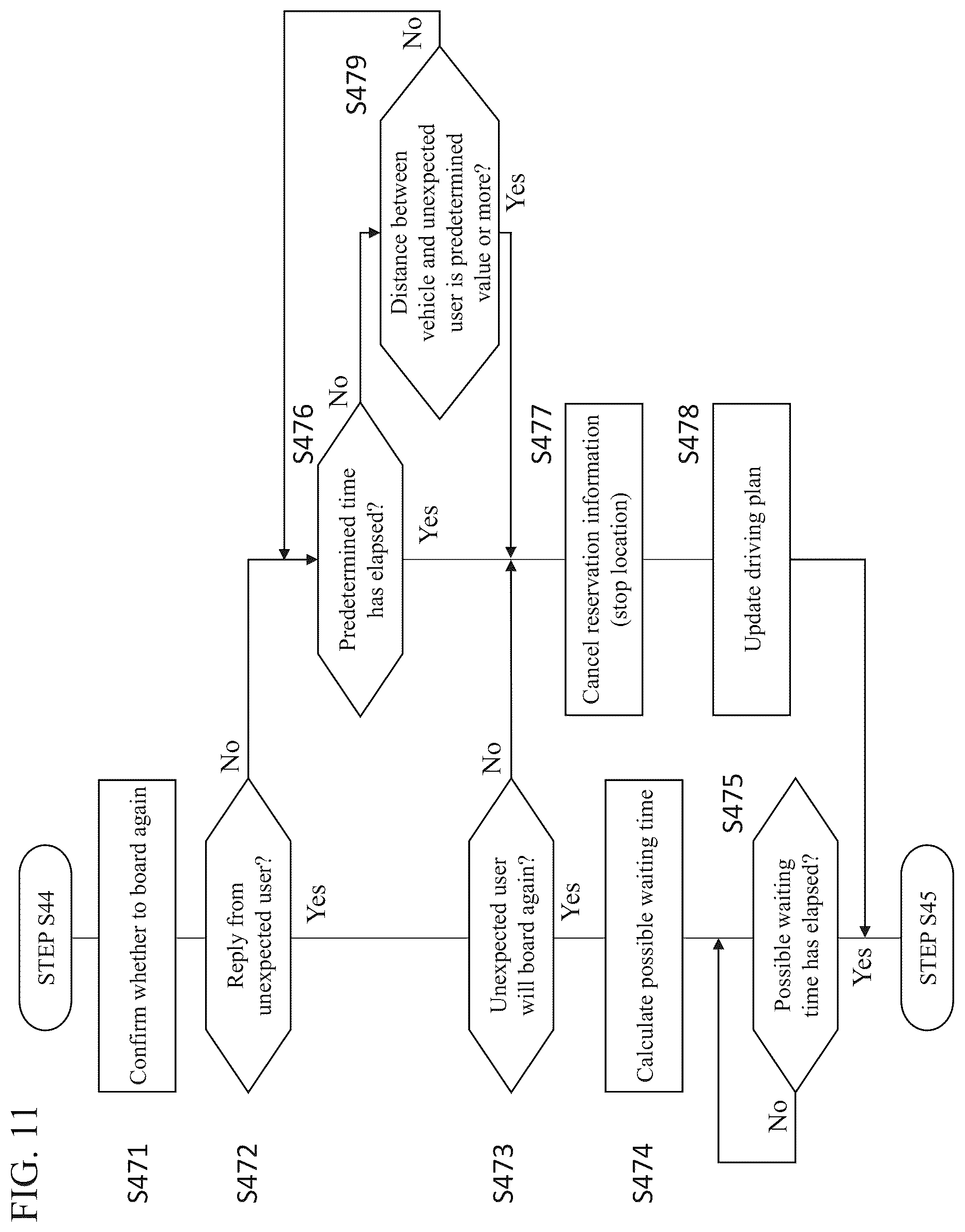 Patent US12307393 Figure 13 – Vehicle travel assistance device, vehicle travel assistance system, and vehicle travel assistance method