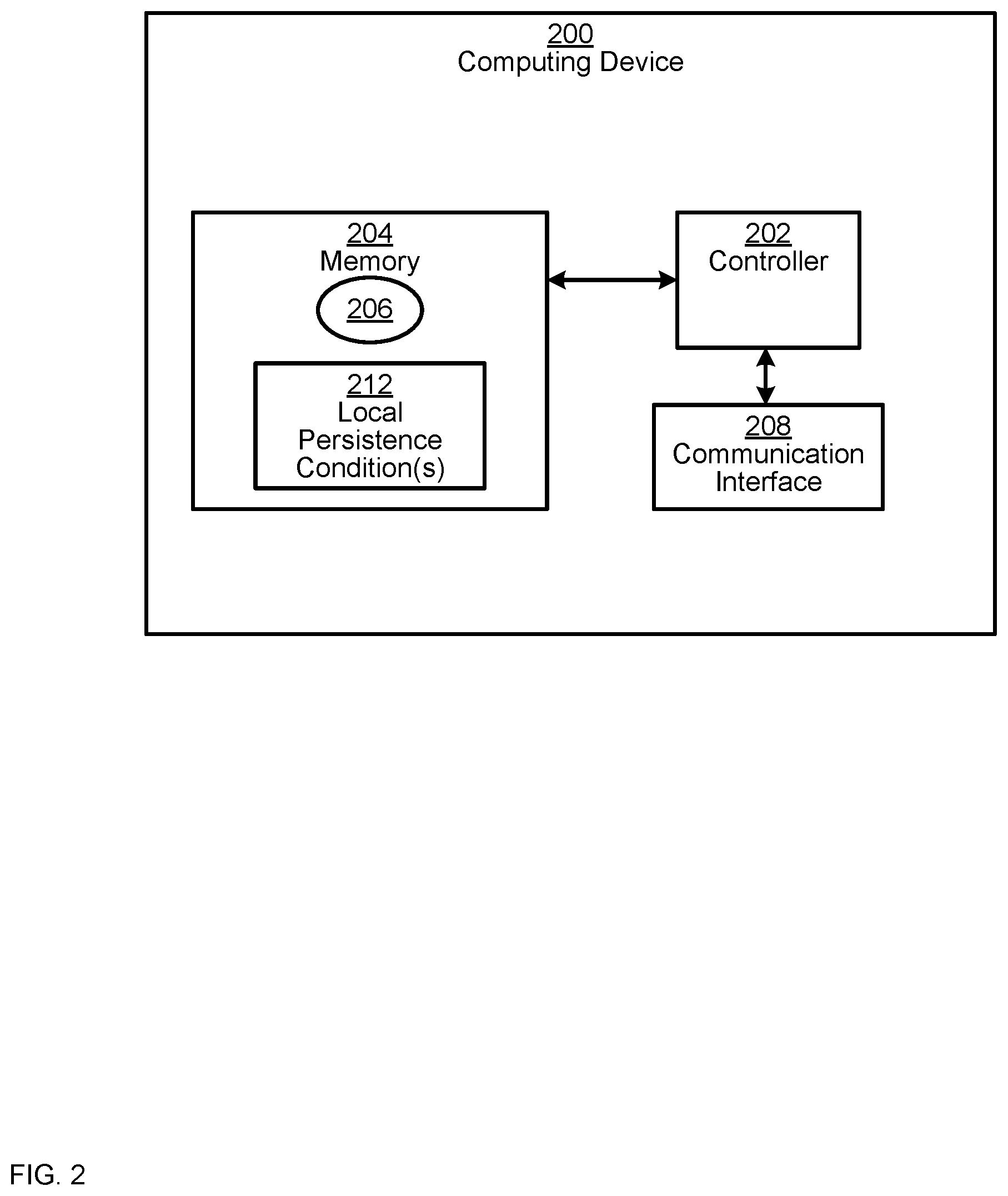 Patent US12307394 Figure 2 – Device, system and method for distributing and locally persisting provider objects