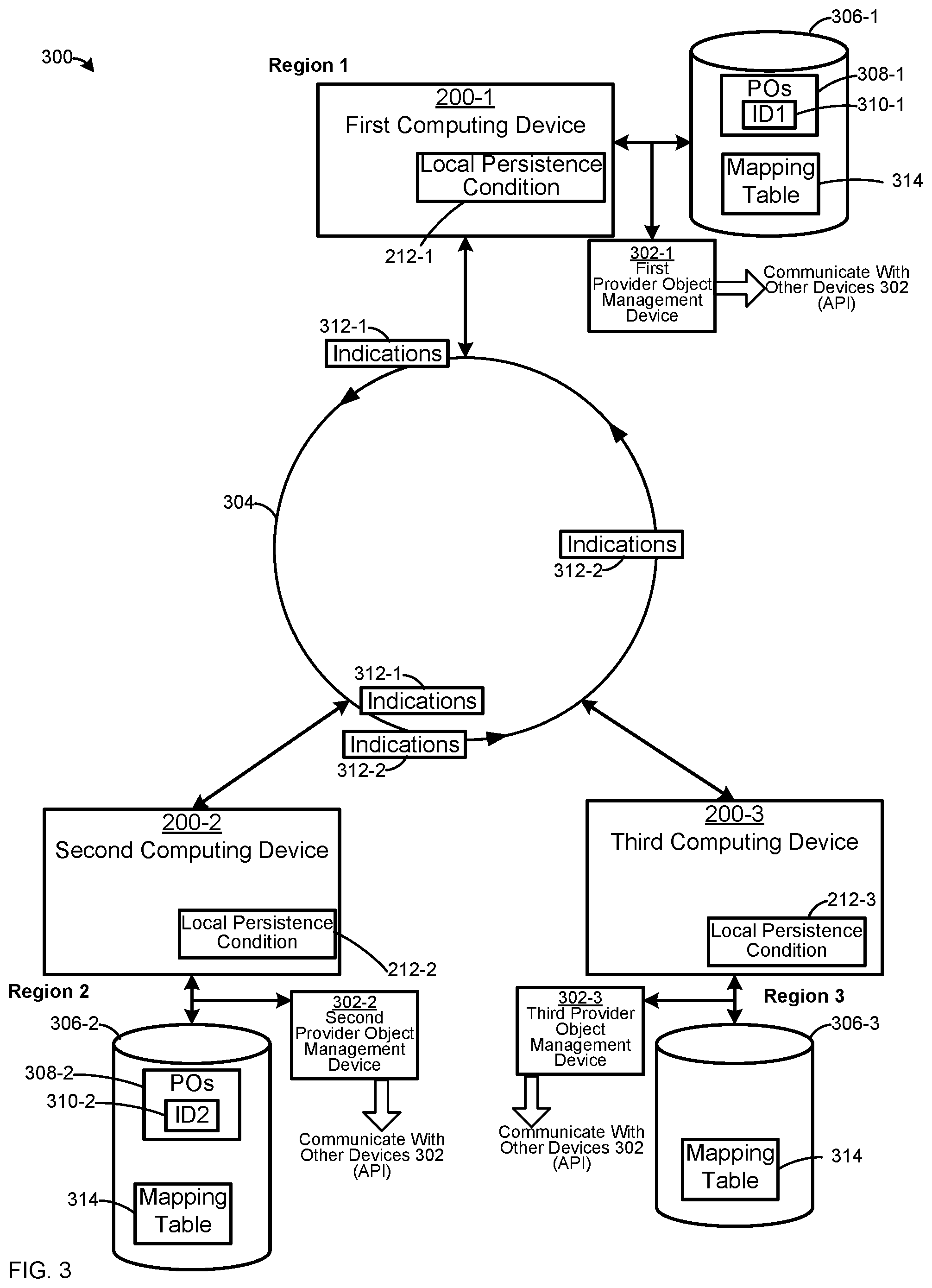Patent US12307394 Figure 3 – Device, system and method for distributing and locally persisting provider objects