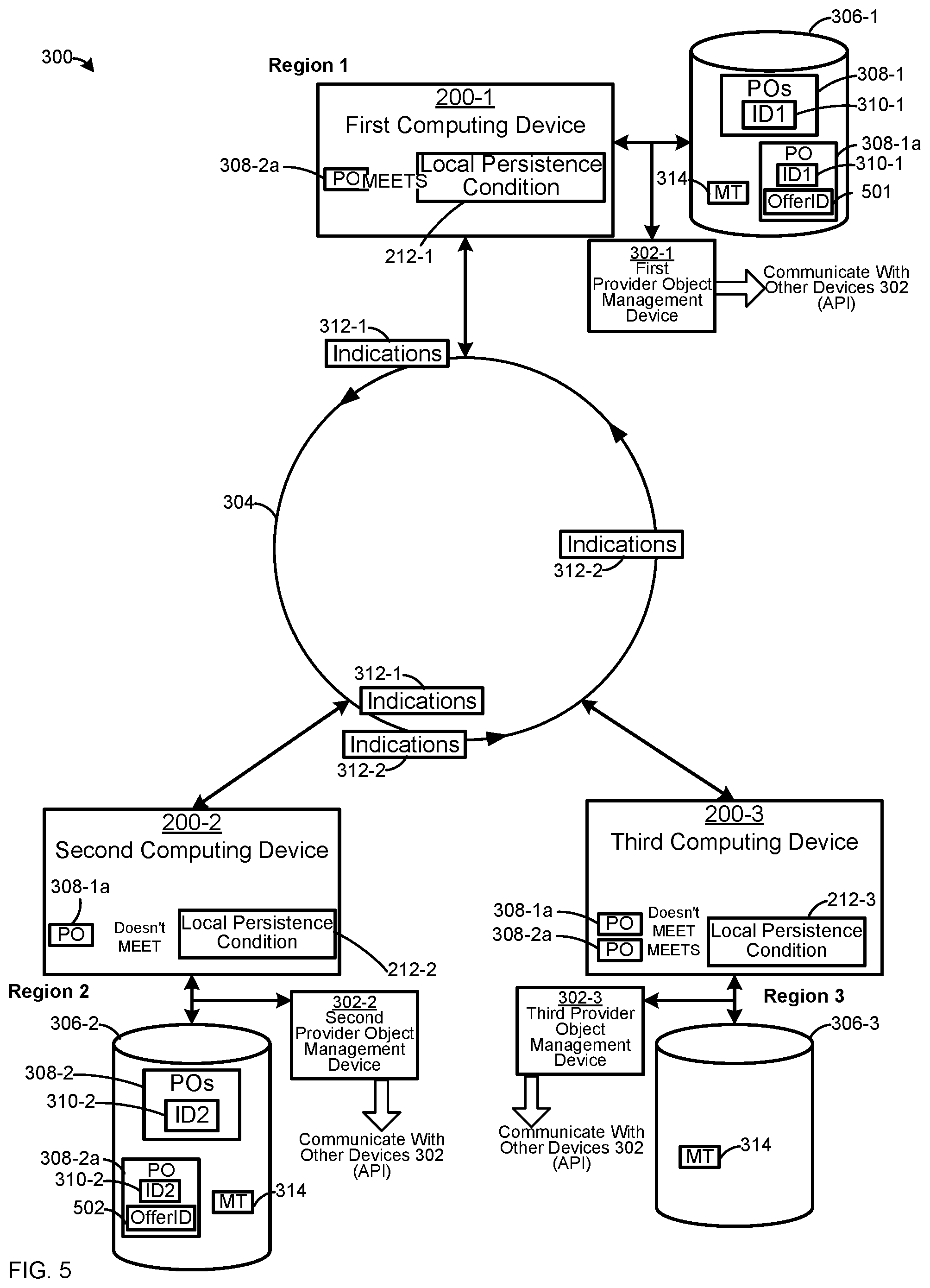 Patent US12307394 Figure 5 – Device, system and method for distributing and locally persisting provider objects