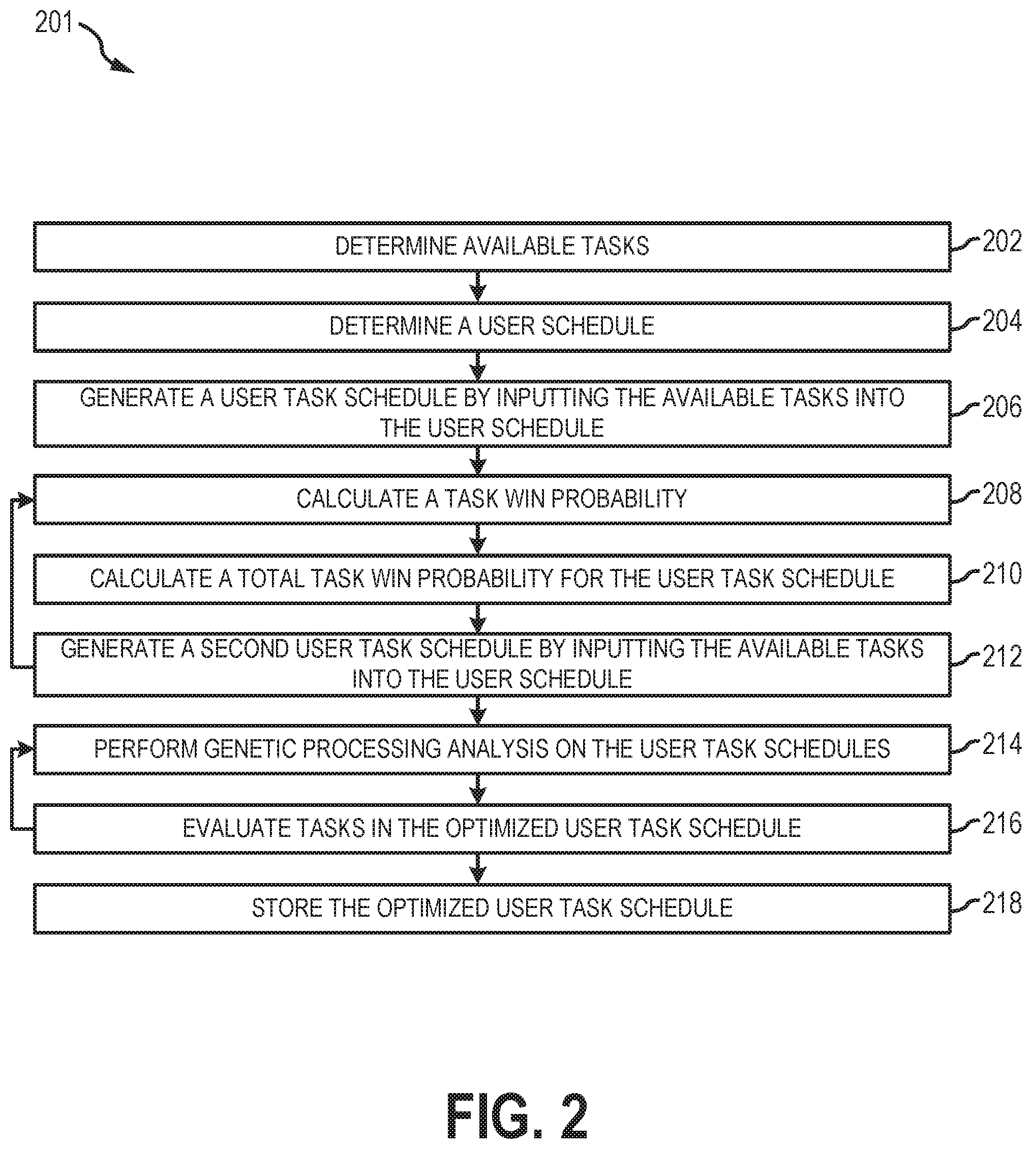 Patent US12307396 Figure 2 – Optimizing user task schedules in a customer relationship management platform