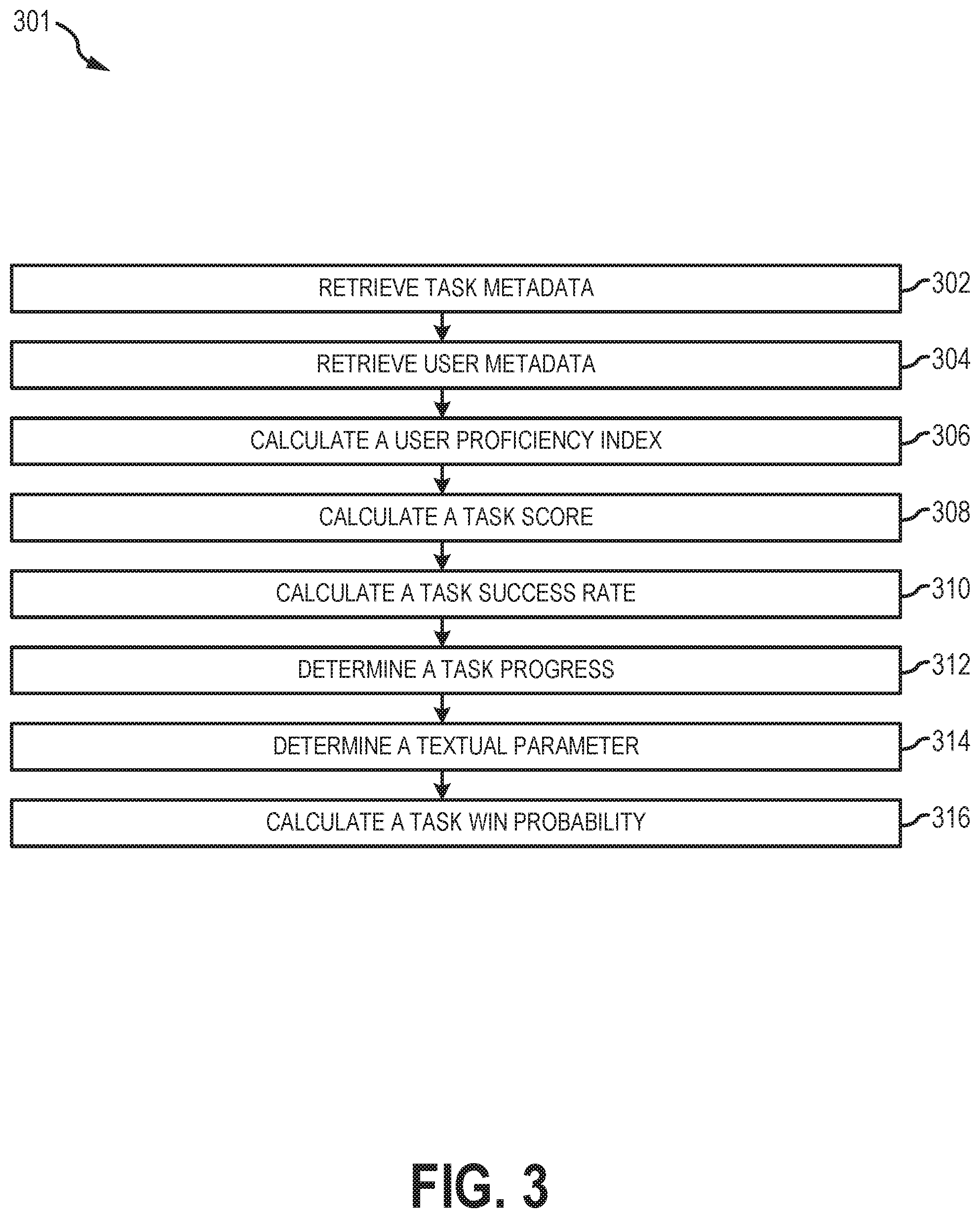 Patent US12307396 Figure 3 – Optimizing user task schedules in a customer relationship management platform