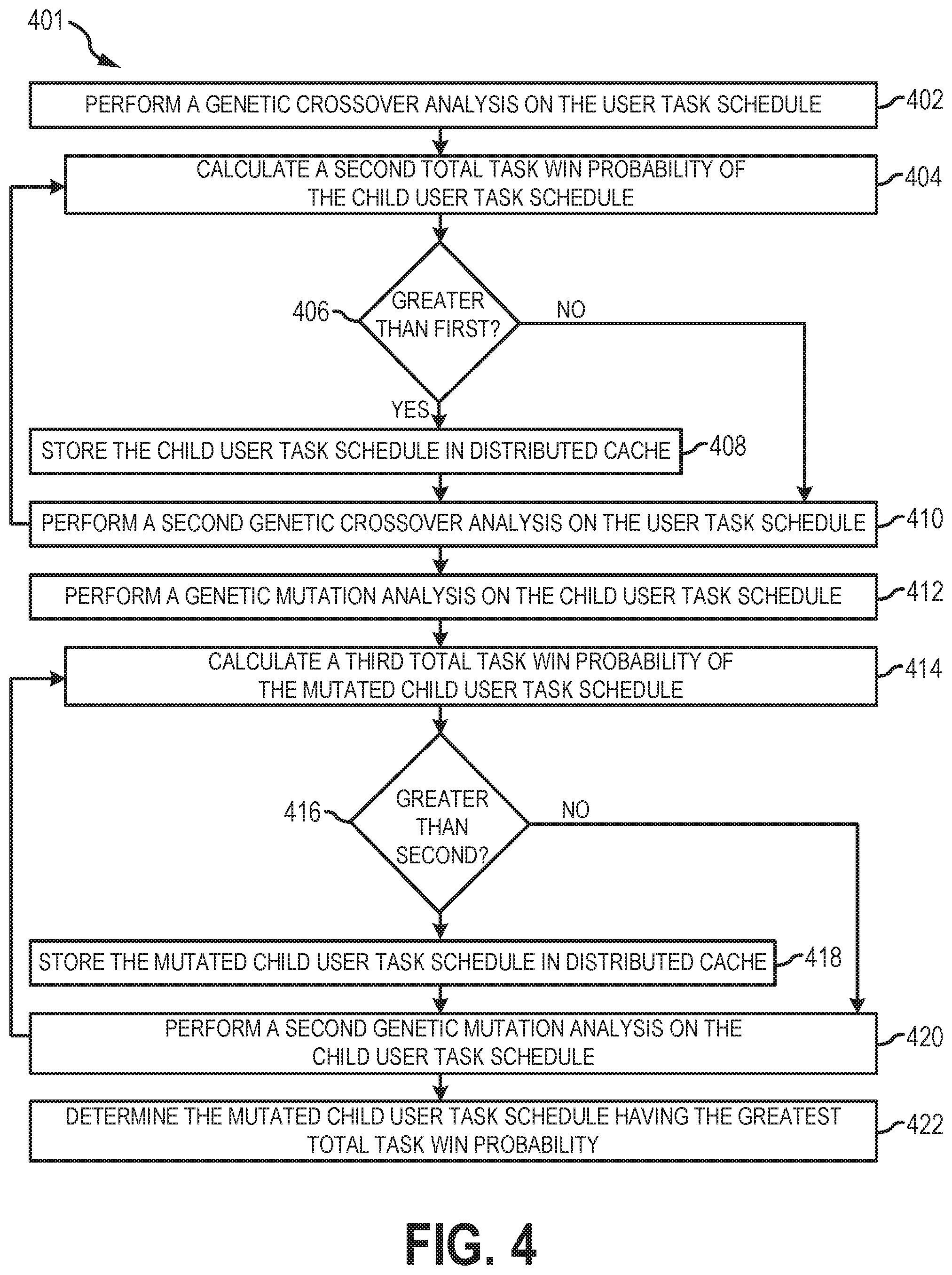 Patent US12307396 Figure 4 – Optimizing user task schedules in a customer relationship management platform