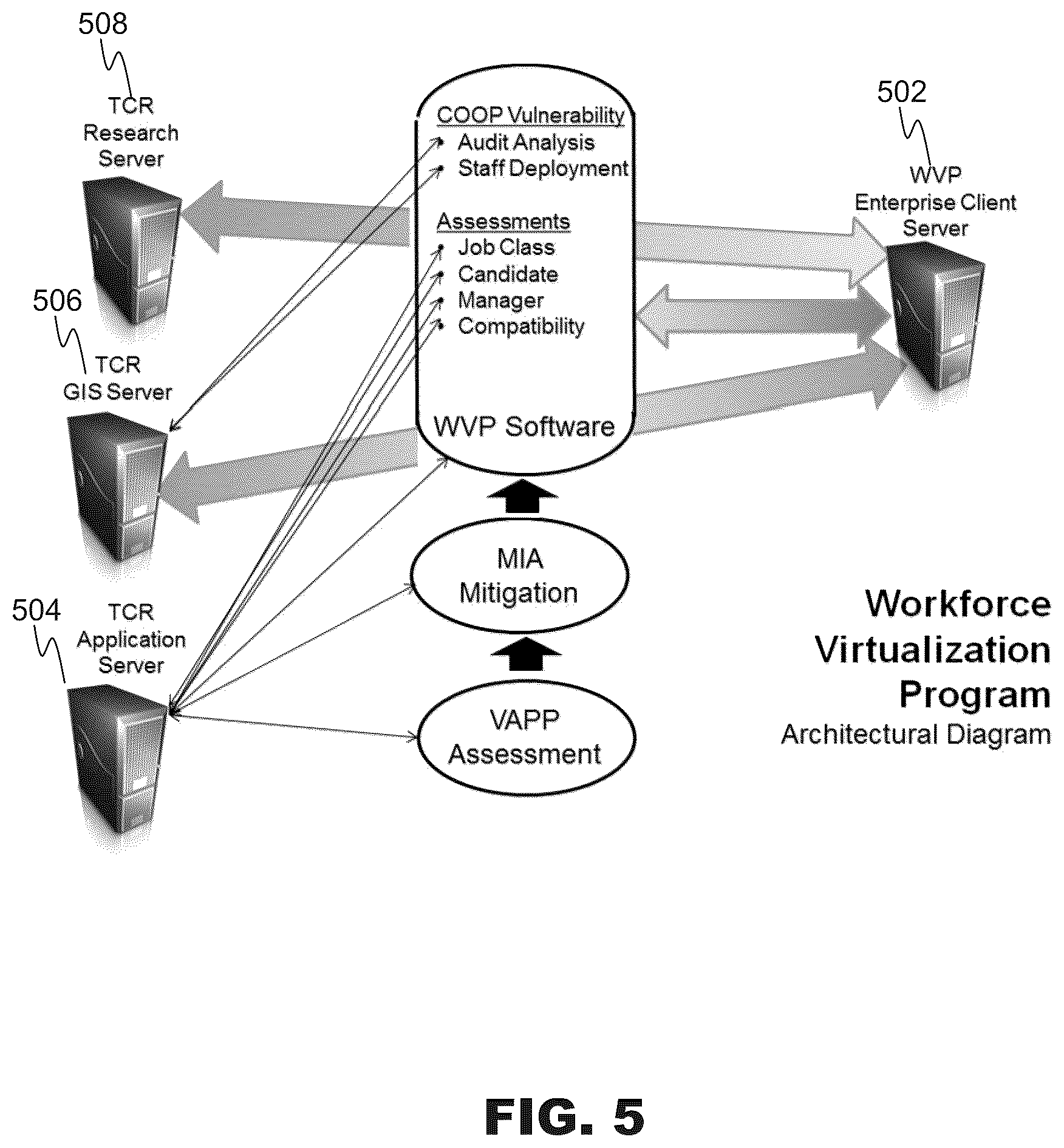 Patent US12307397 Figure 5 – Workforce virtualization