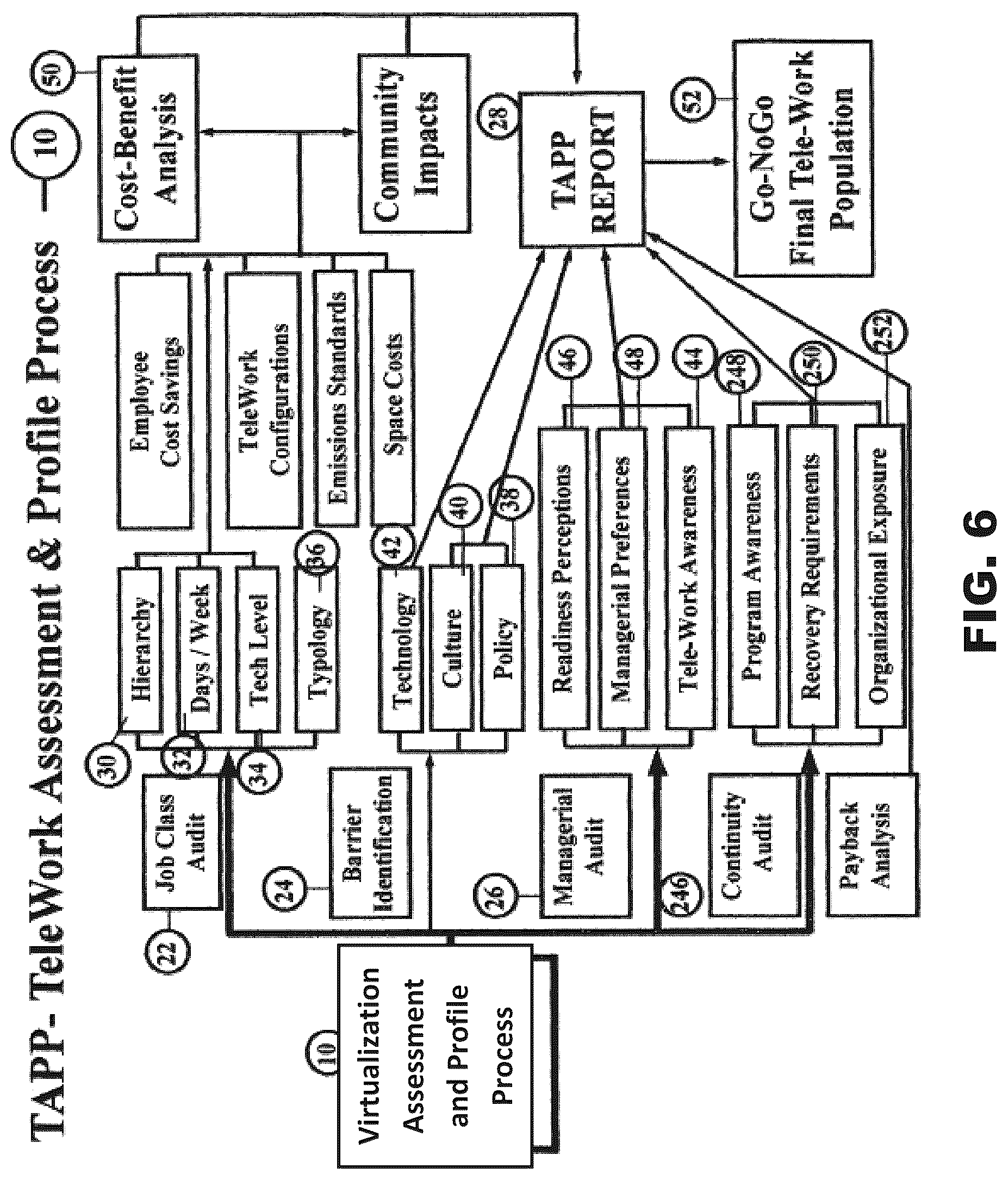 Patent US12307397 Figure 6 – Workforce virtualization