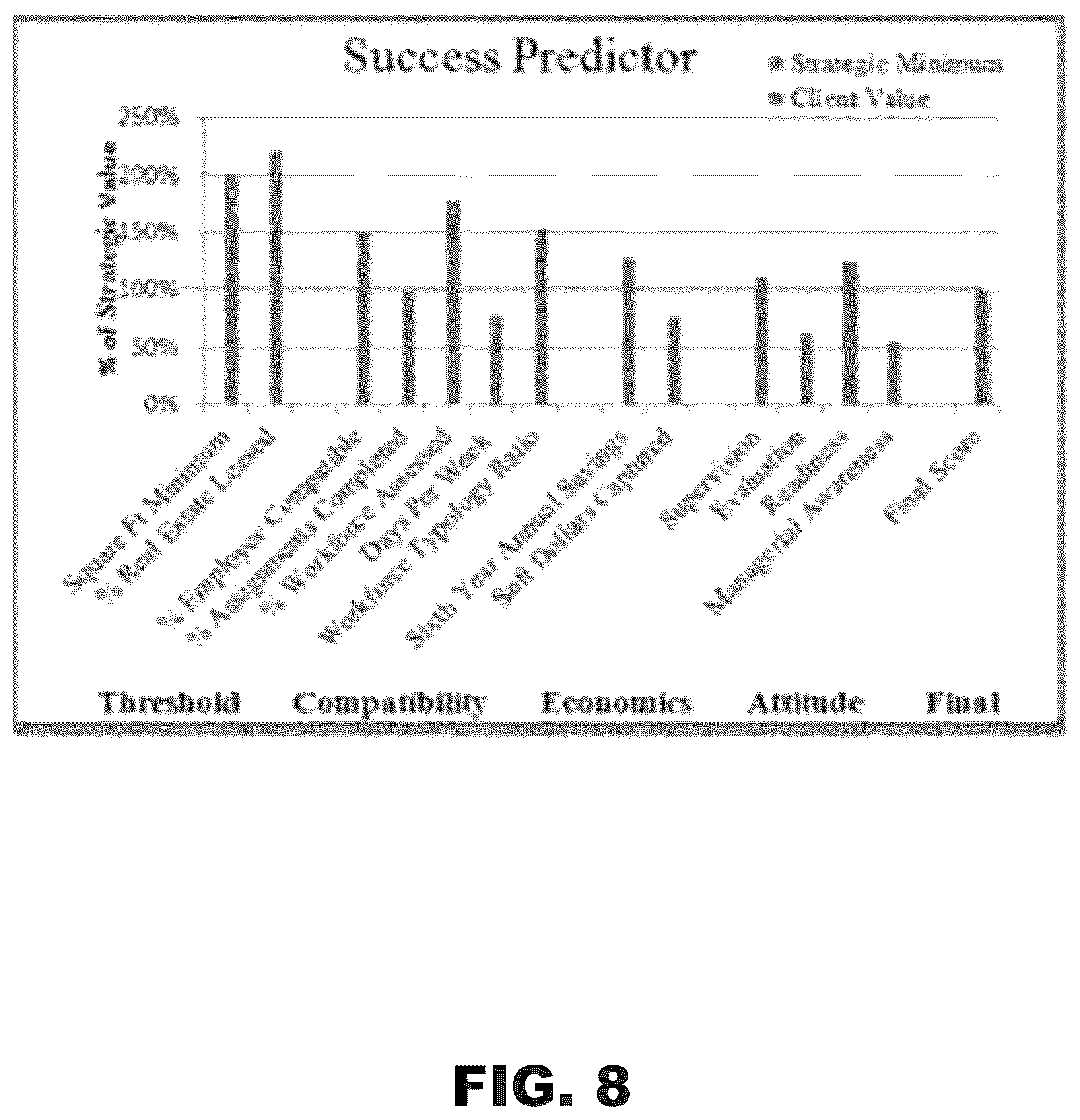 Patent US12307397 Figure 8 – Workforce virtualization