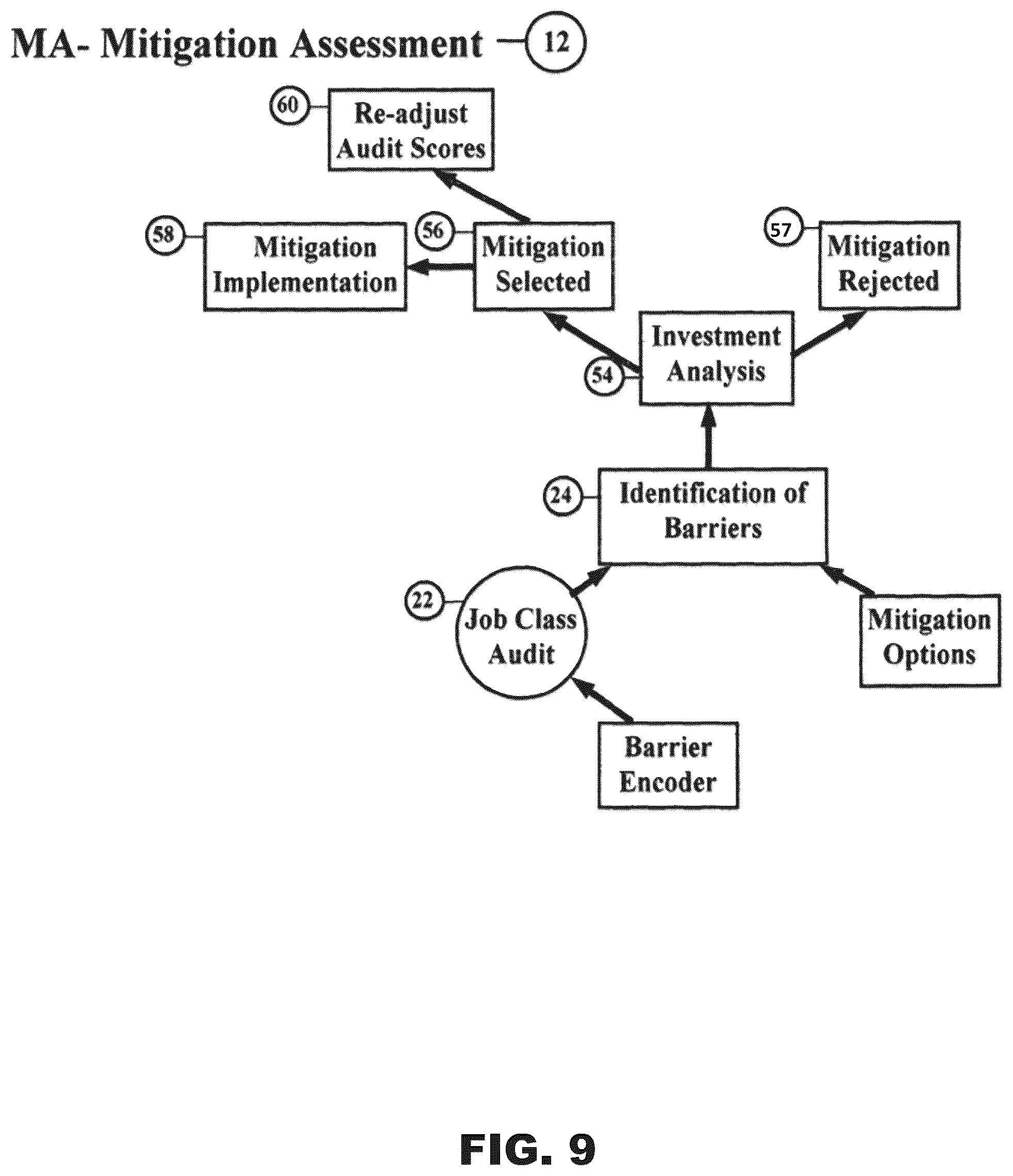 Patent US12307397 Figure 9 – Workforce virtualization