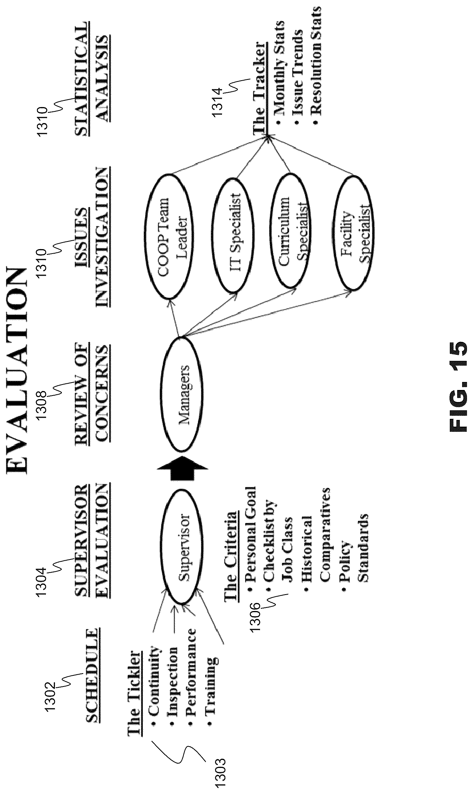 Patent US12307397 Figure 15 – Workforce virtualization