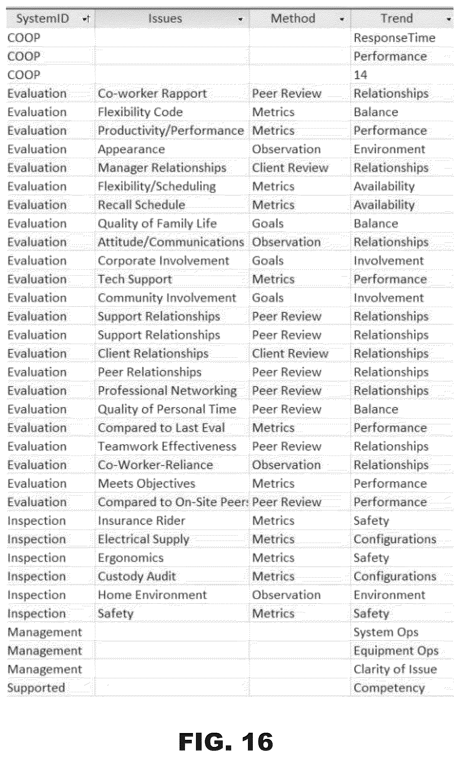 Patent US12307397 Figure 16 – Workforce virtualization