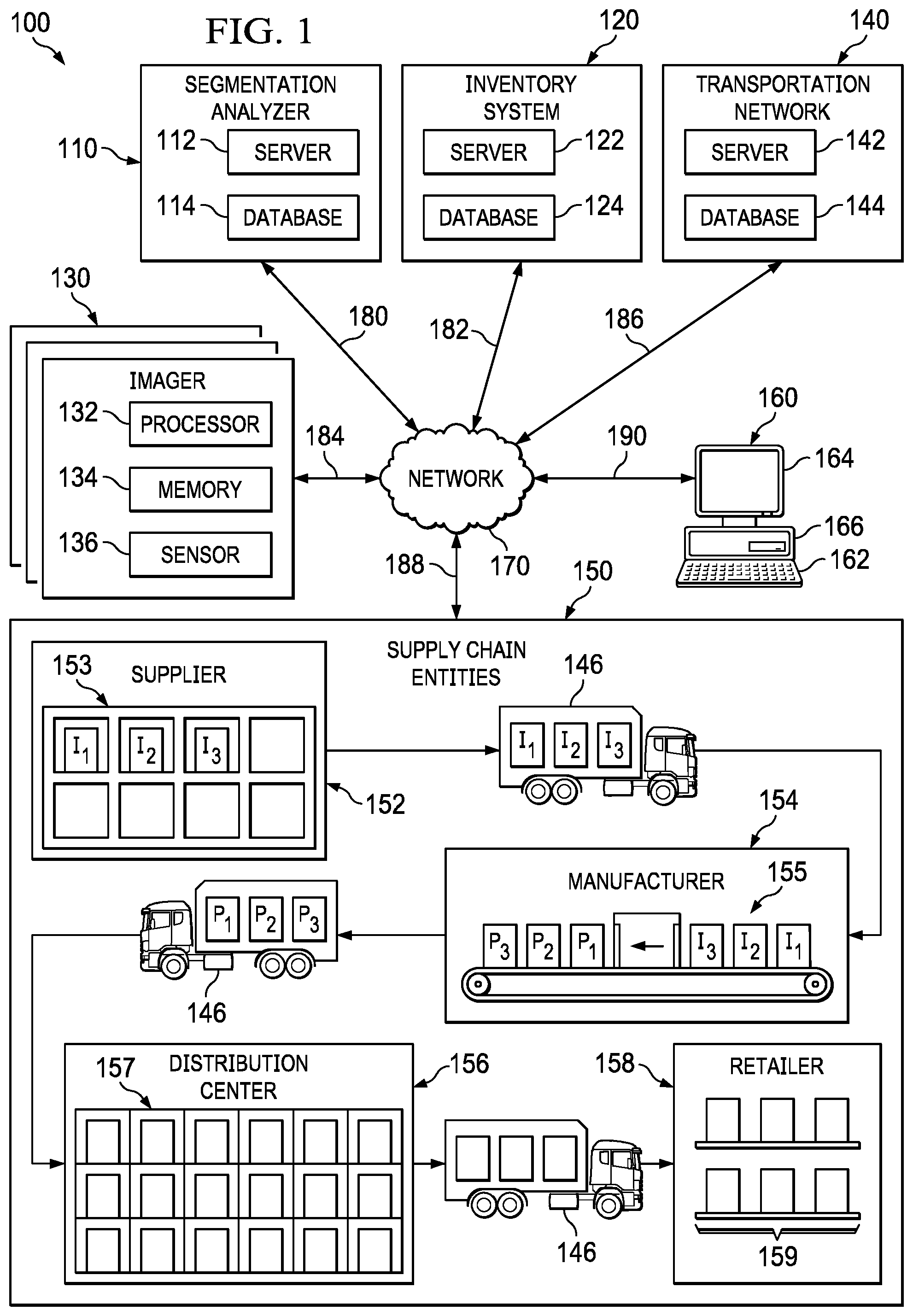 Patent US12307399 Figure 1 – System and method of end-to-end supply chain segmentation