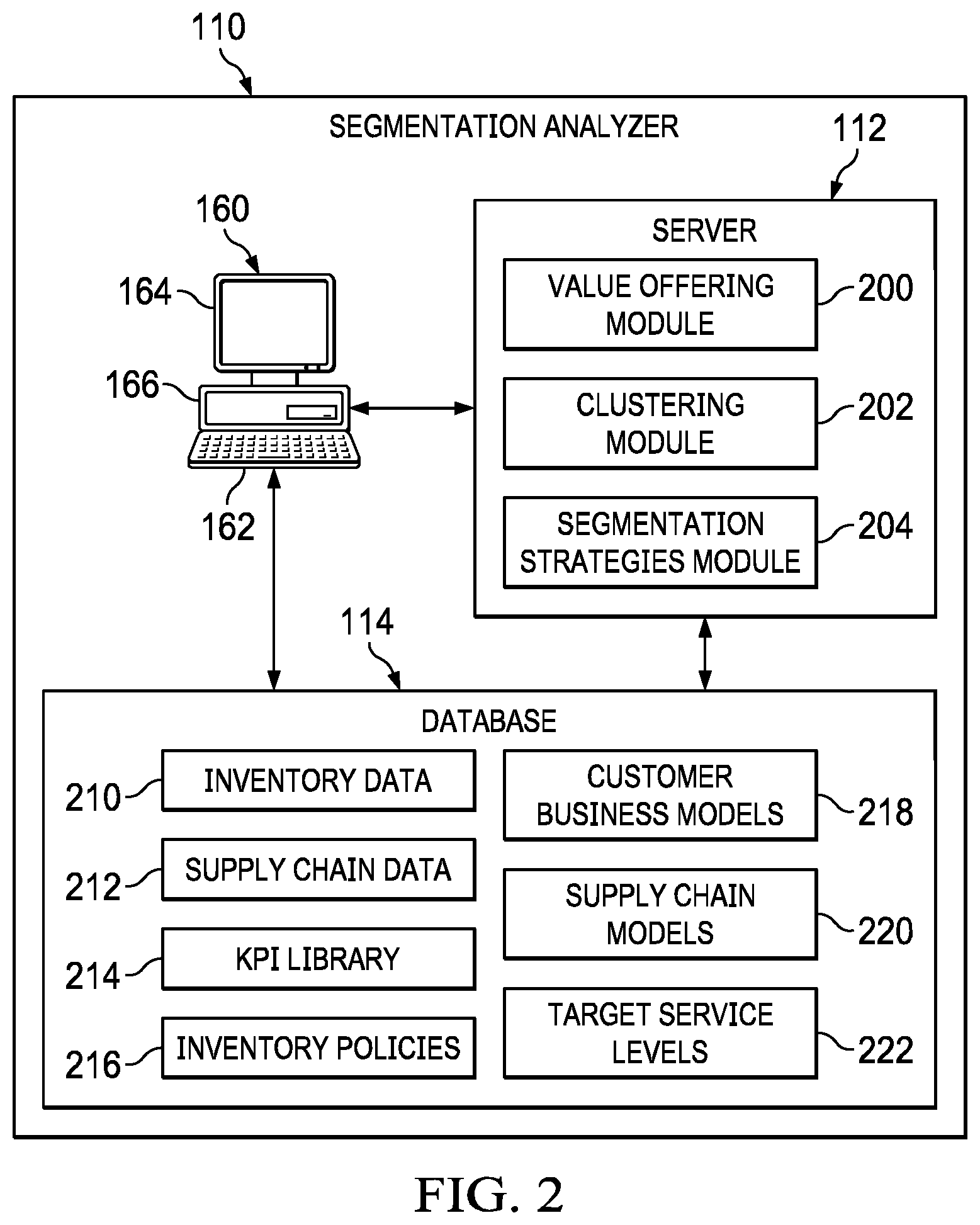 Patent US12307399 Figure 2 – System and method of end-to-end supply chain segmentation