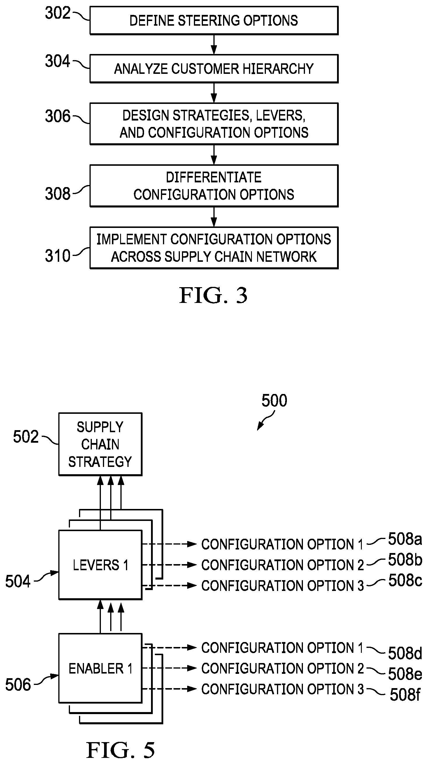 Patent US12307399 Figure 3 – System and method of end-to-end supply chain segmentation
