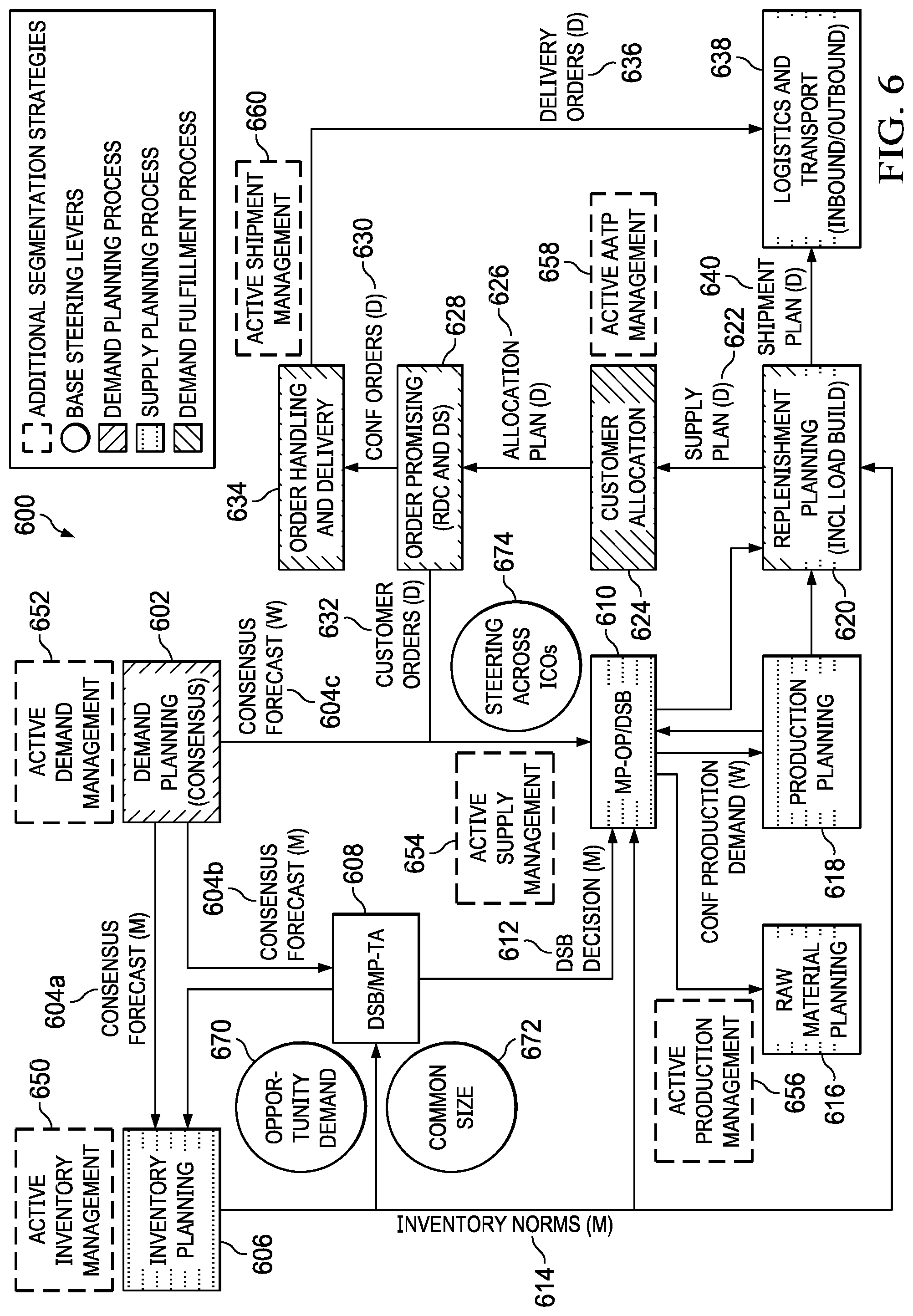 Patent US12307399 Figure 5 – System and method of end-to-end supply chain segmentation