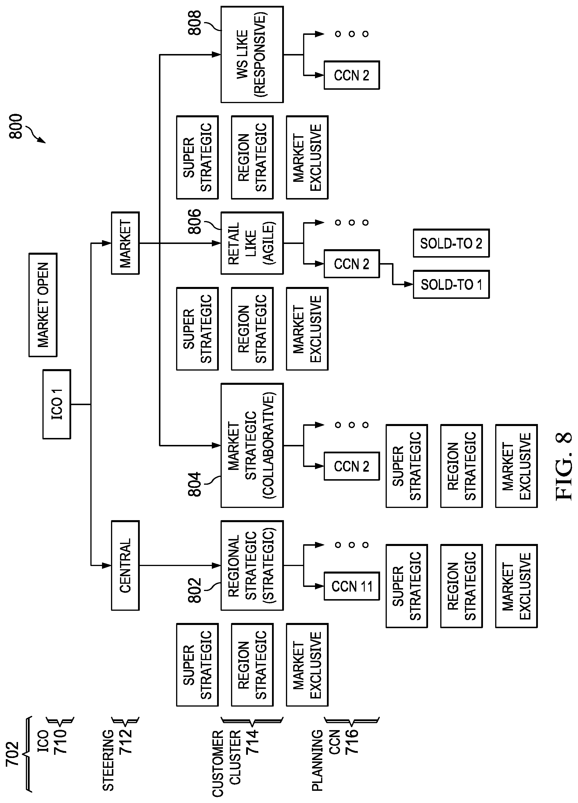 Patent US12307399 Figure 7 – System and method of end-to-end supply chain segmentation
