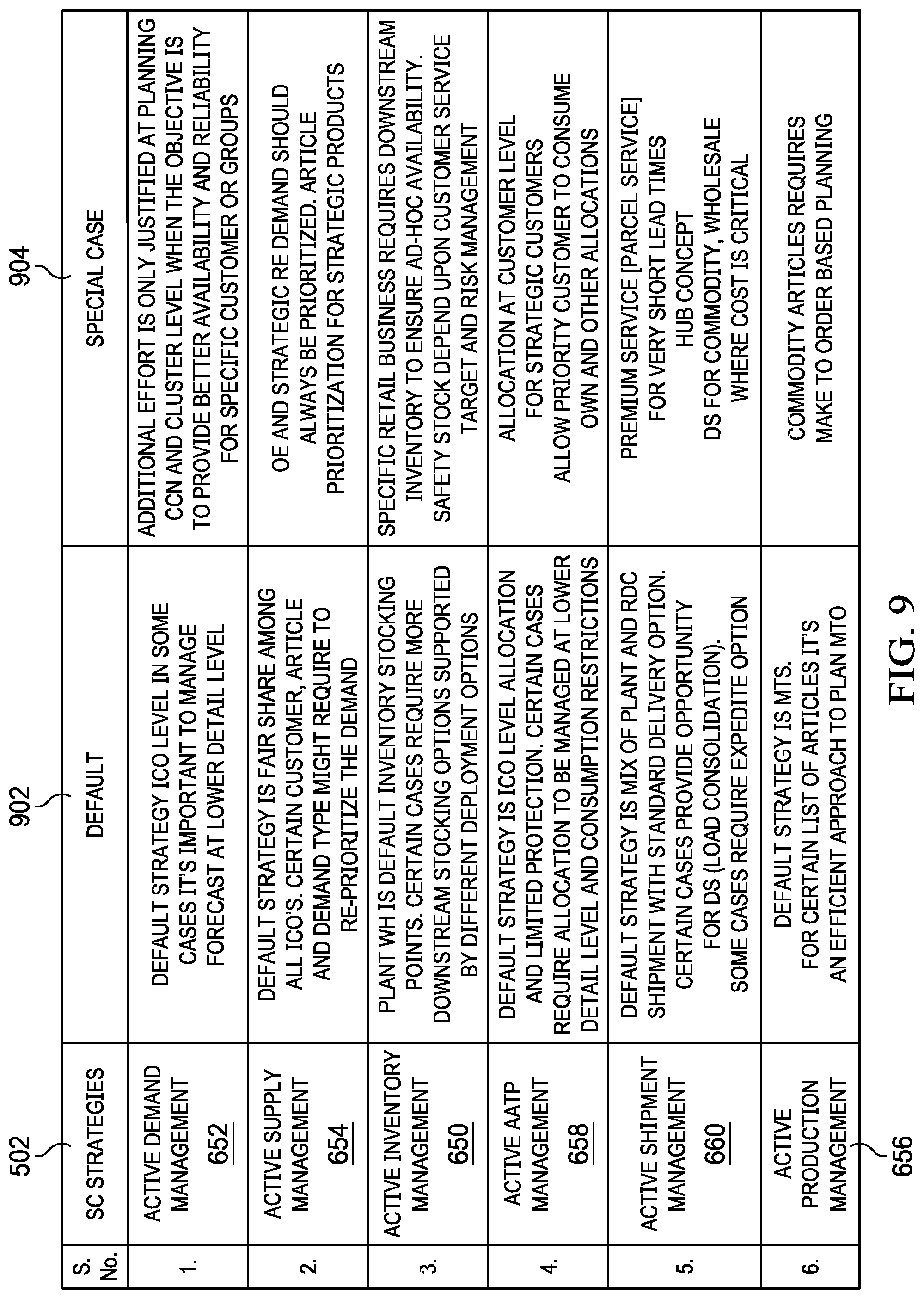 Patent US12307399 Figure 8 – System and method of end-to-end supply chain segmentation