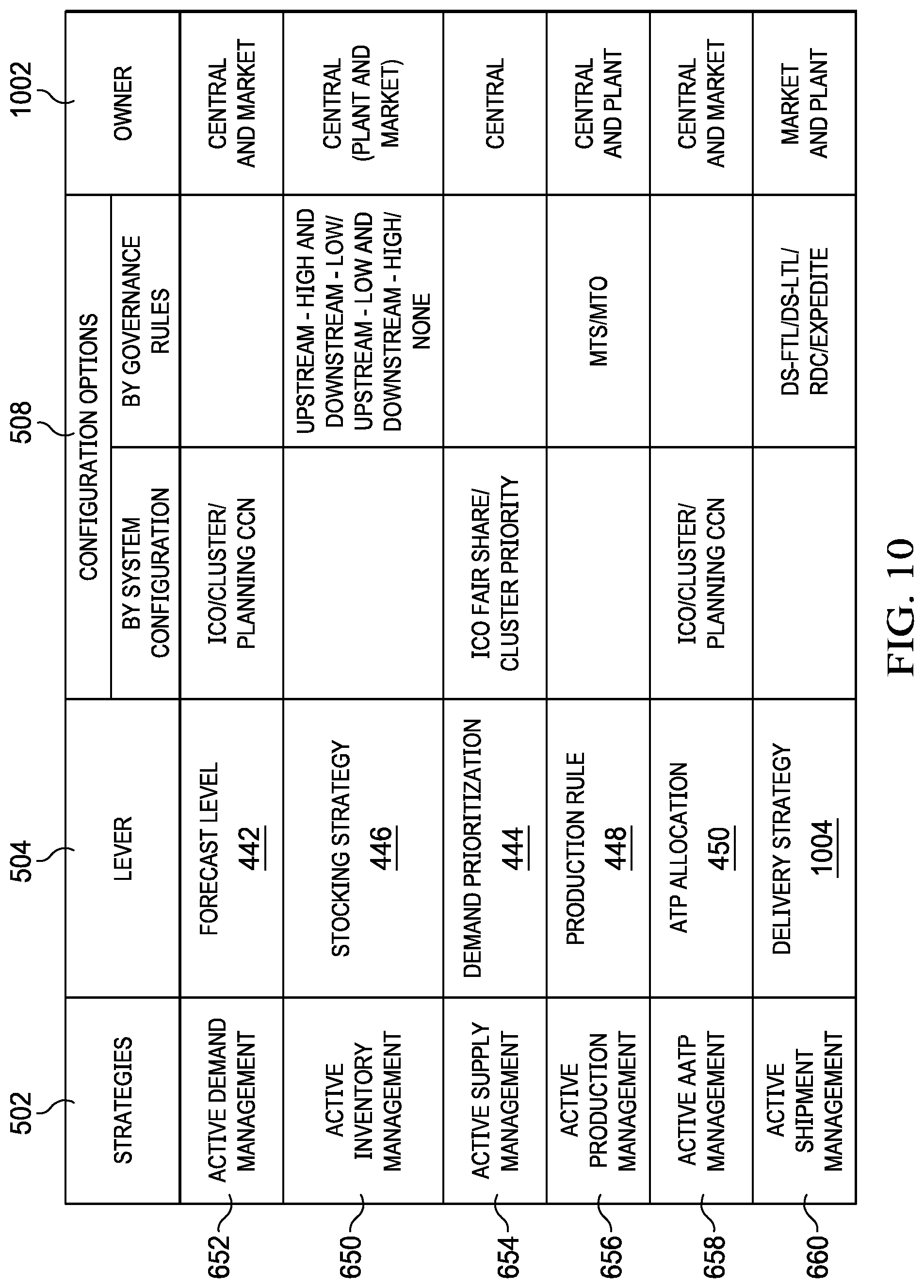 Patent US12307399 Figure 9 – System and method of end-to-end supply chain segmentation