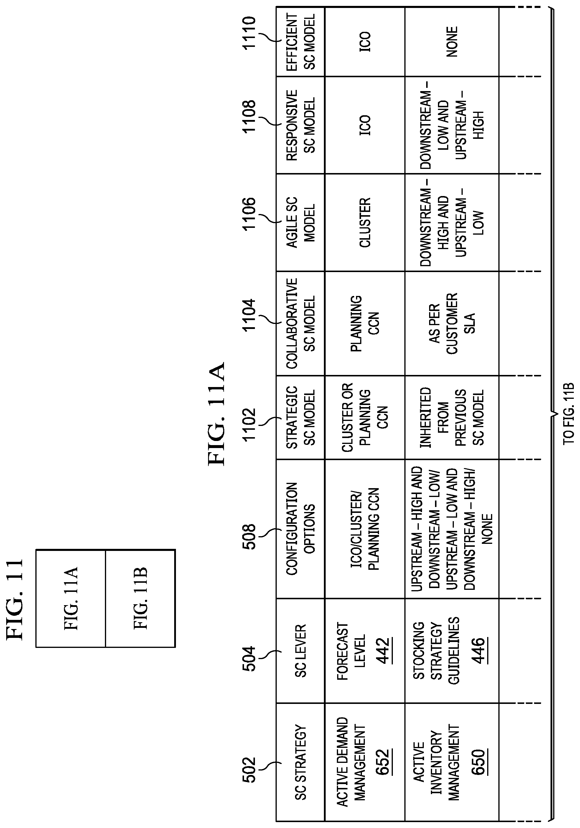 Patent US12307399 Figure 10 – System and method of end-to-end supply chain segmentation