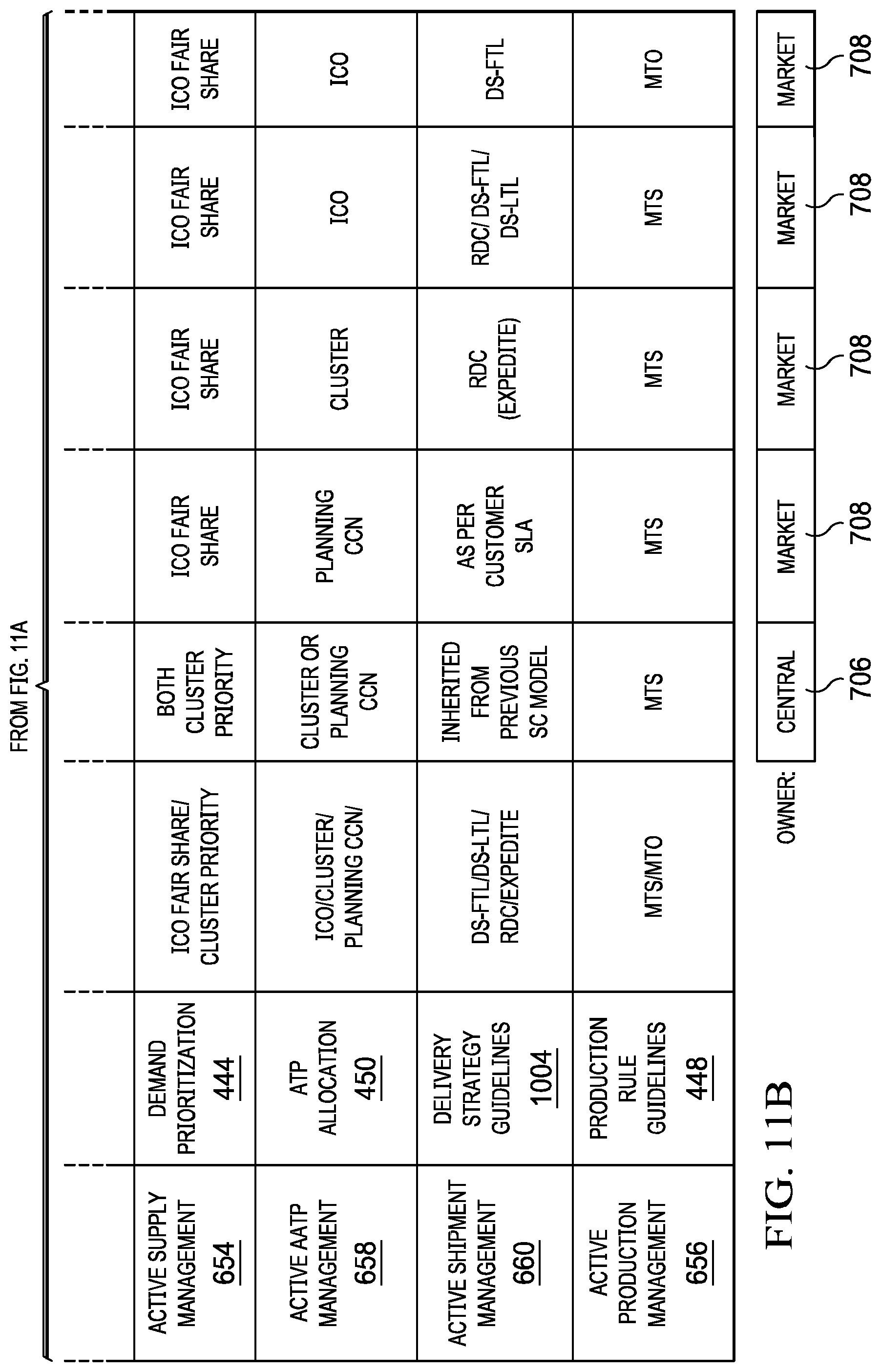 Patent US12307399 Figure 11 – System and method of end-to-end supply chain segmentation