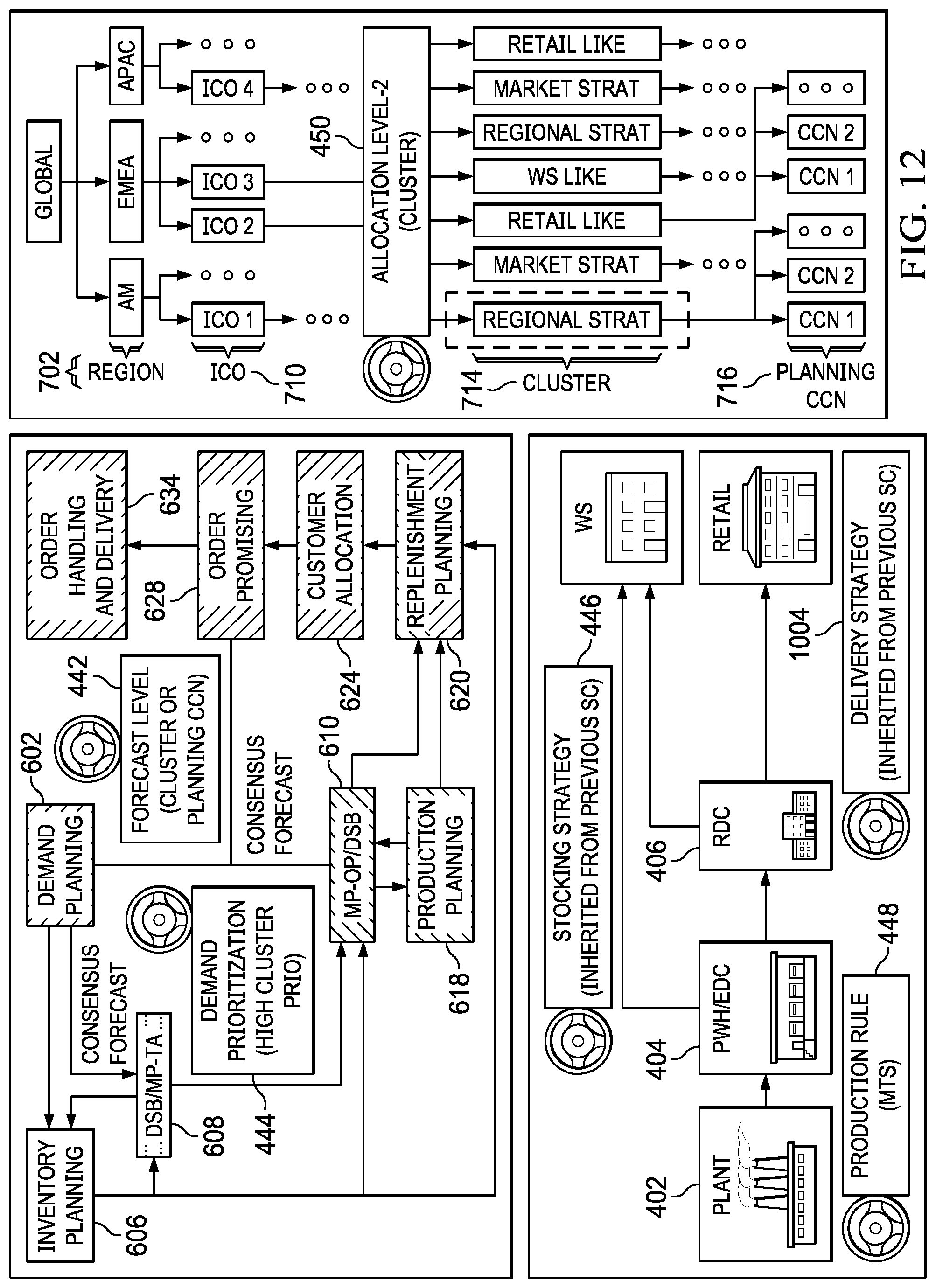Patent US12307399 Figure 12 – System and method of end-to-end supply chain segmentation