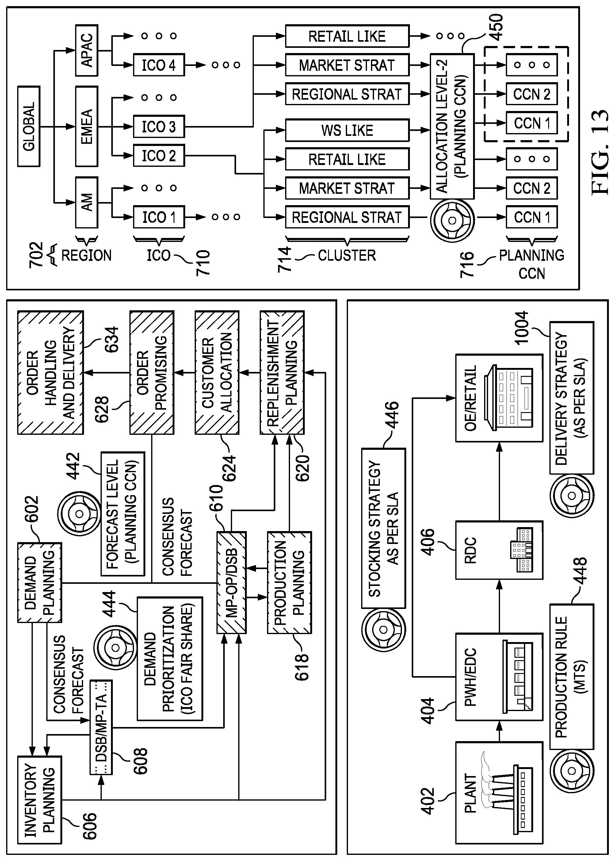 Patent US12307399 Figure 13 – System and method of end-to-end supply chain segmentation