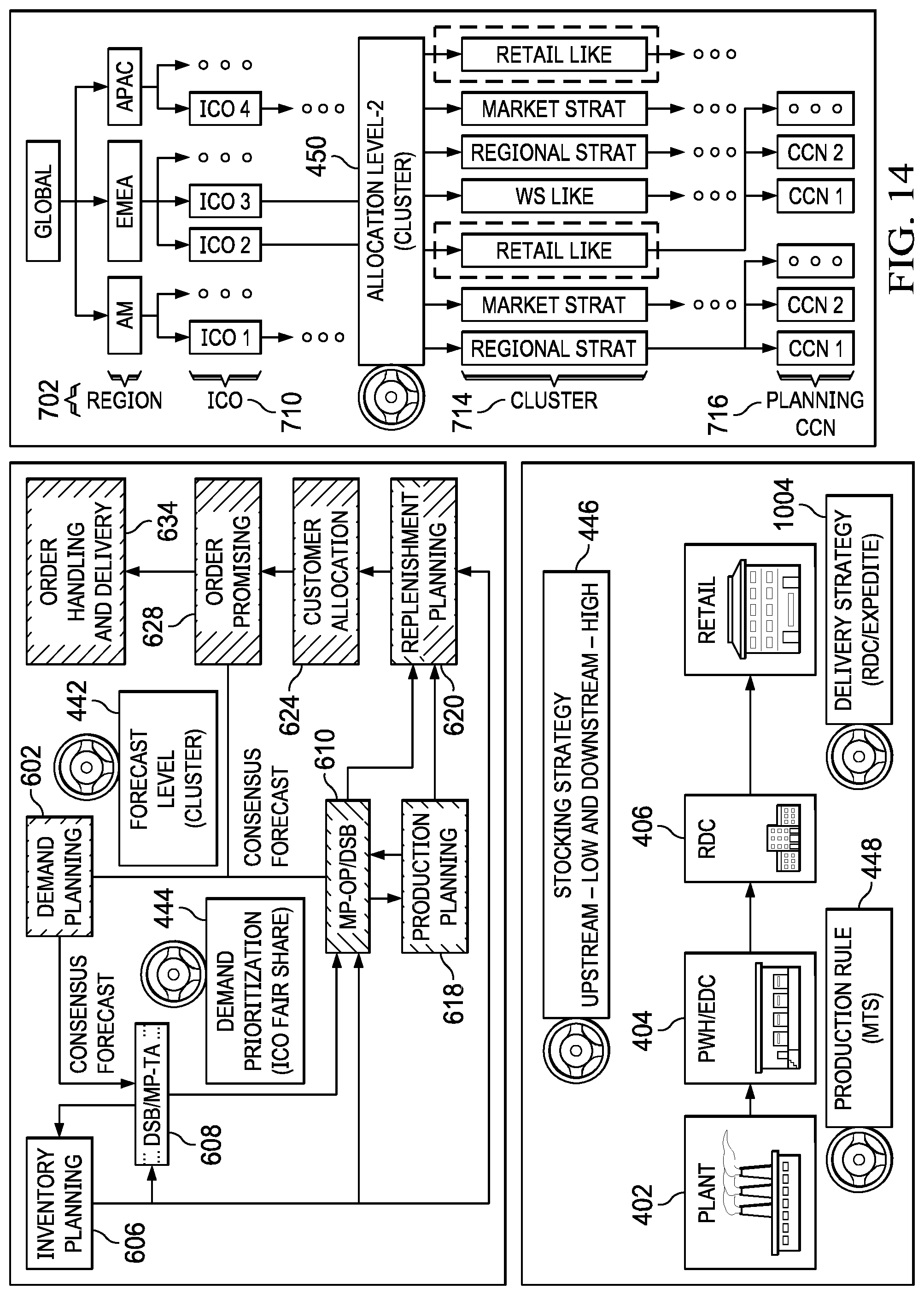 Patent US12307399 Figure 14 – System and method of end-to-end supply chain segmentation
