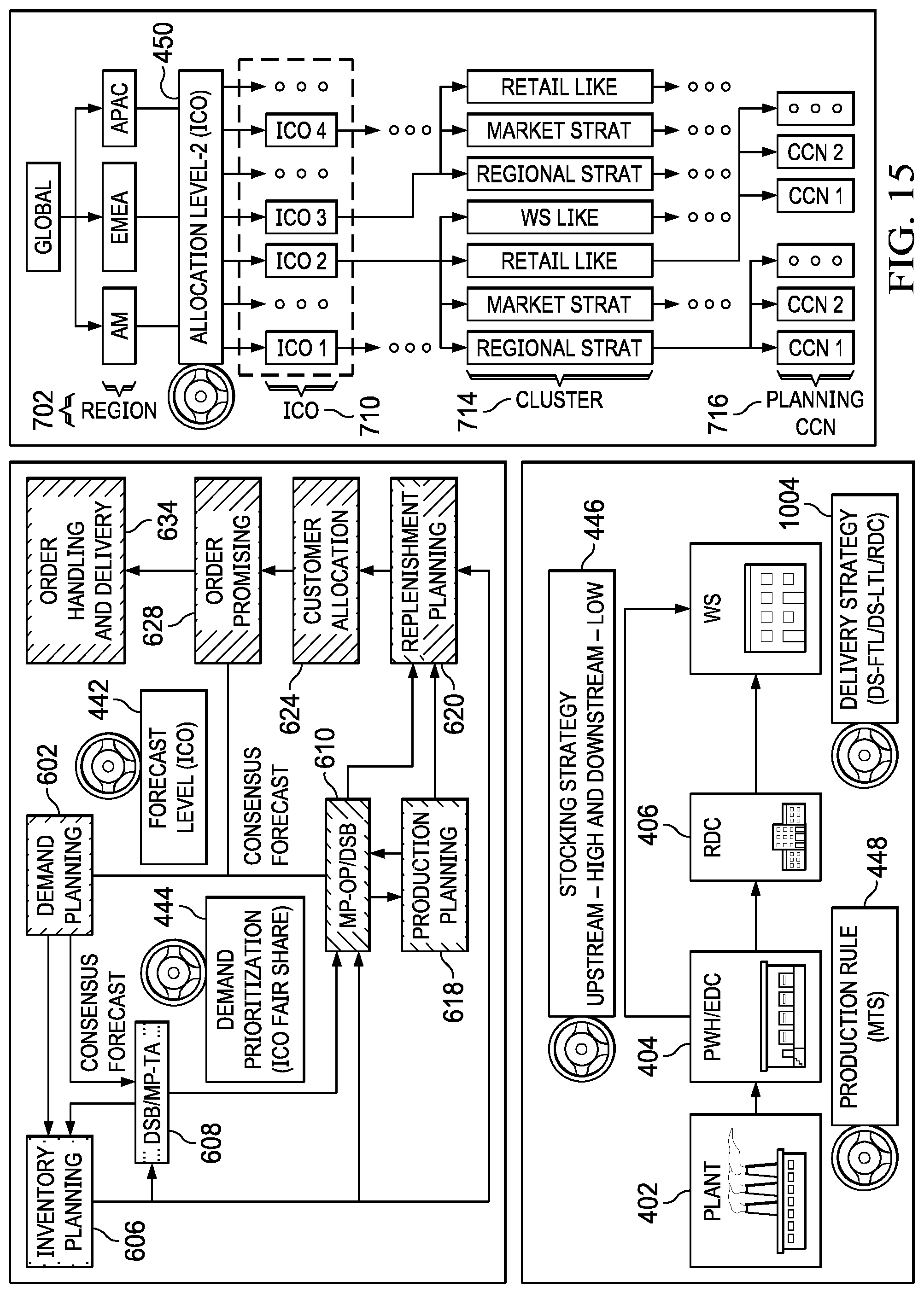 Patent US12307399 Figure 15 – System and method of end-to-end supply chain segmentation